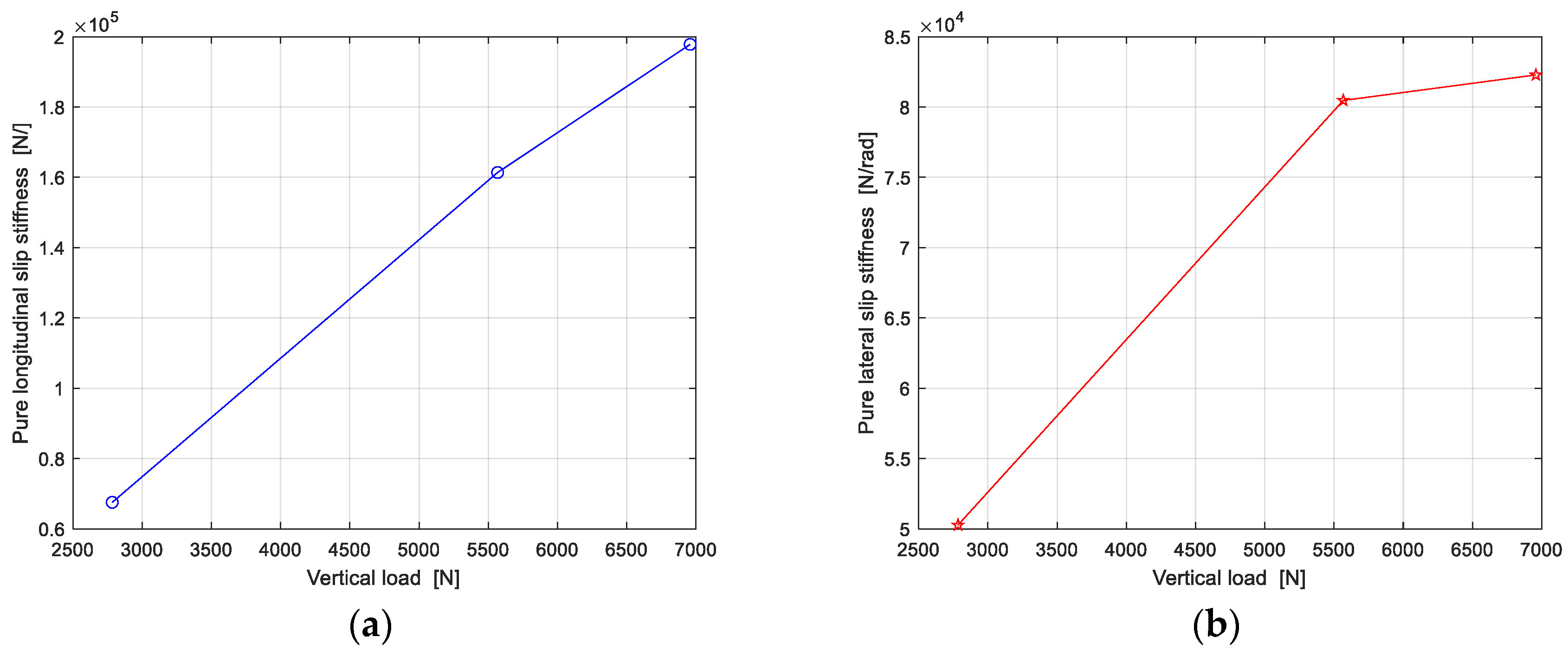 Machines 10 00791 g014