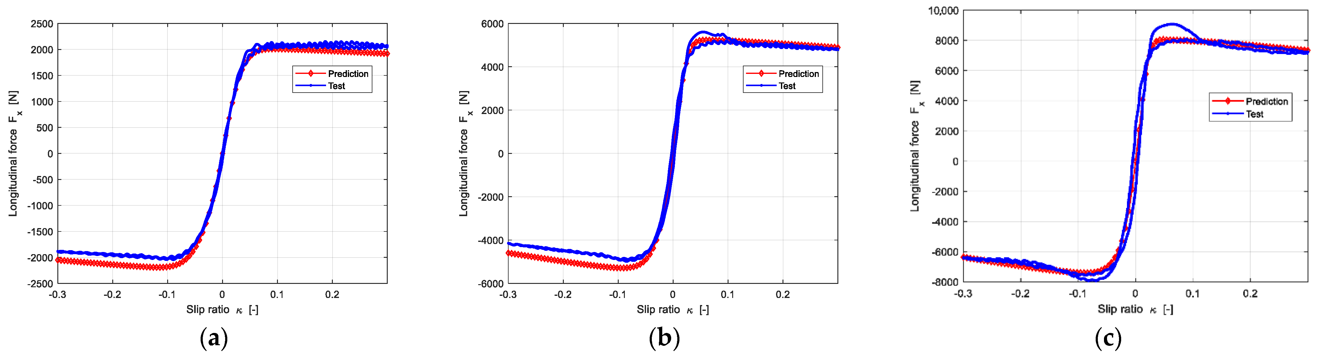 Machines 10 00791 g0a3