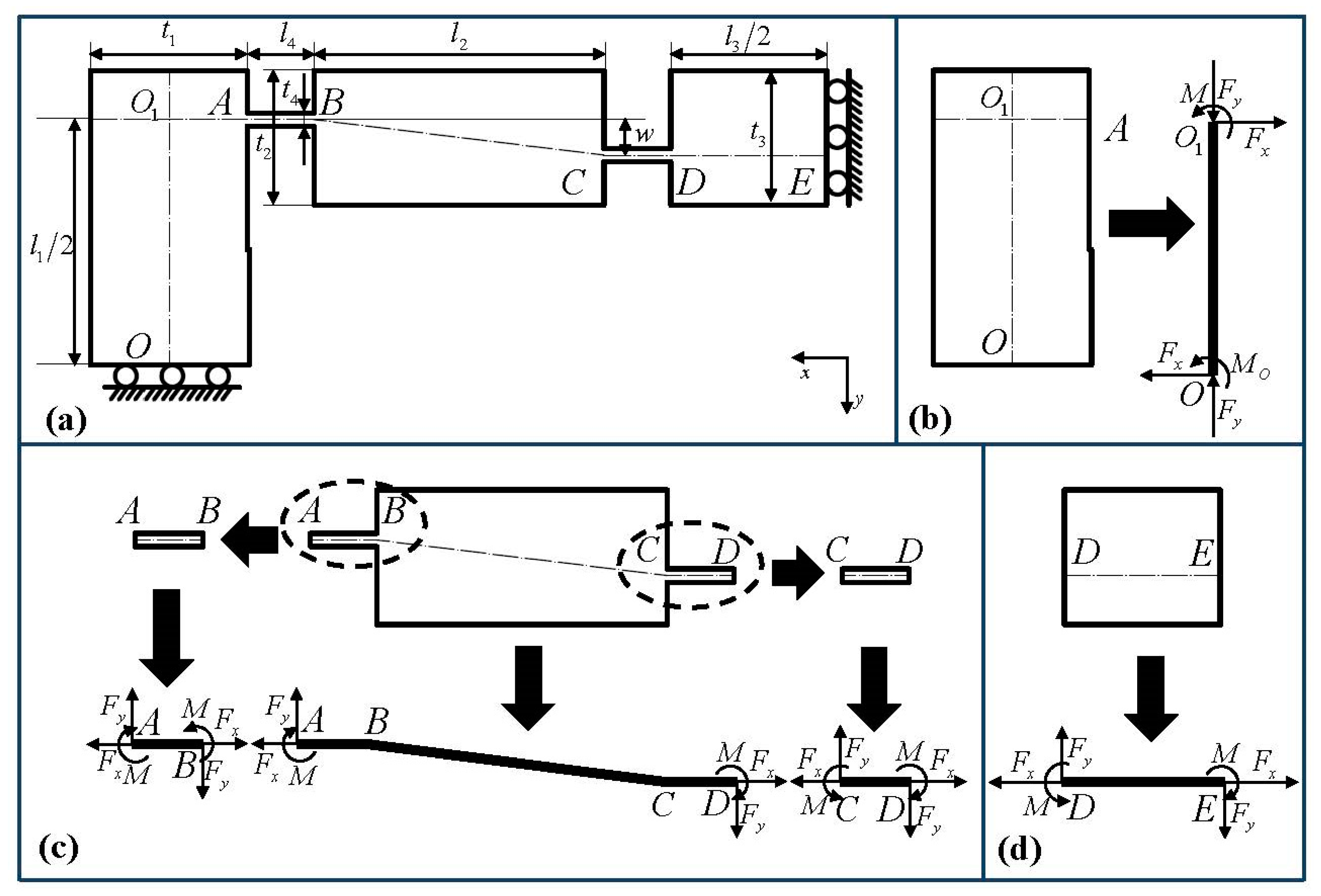 Machines 10 00792 g002