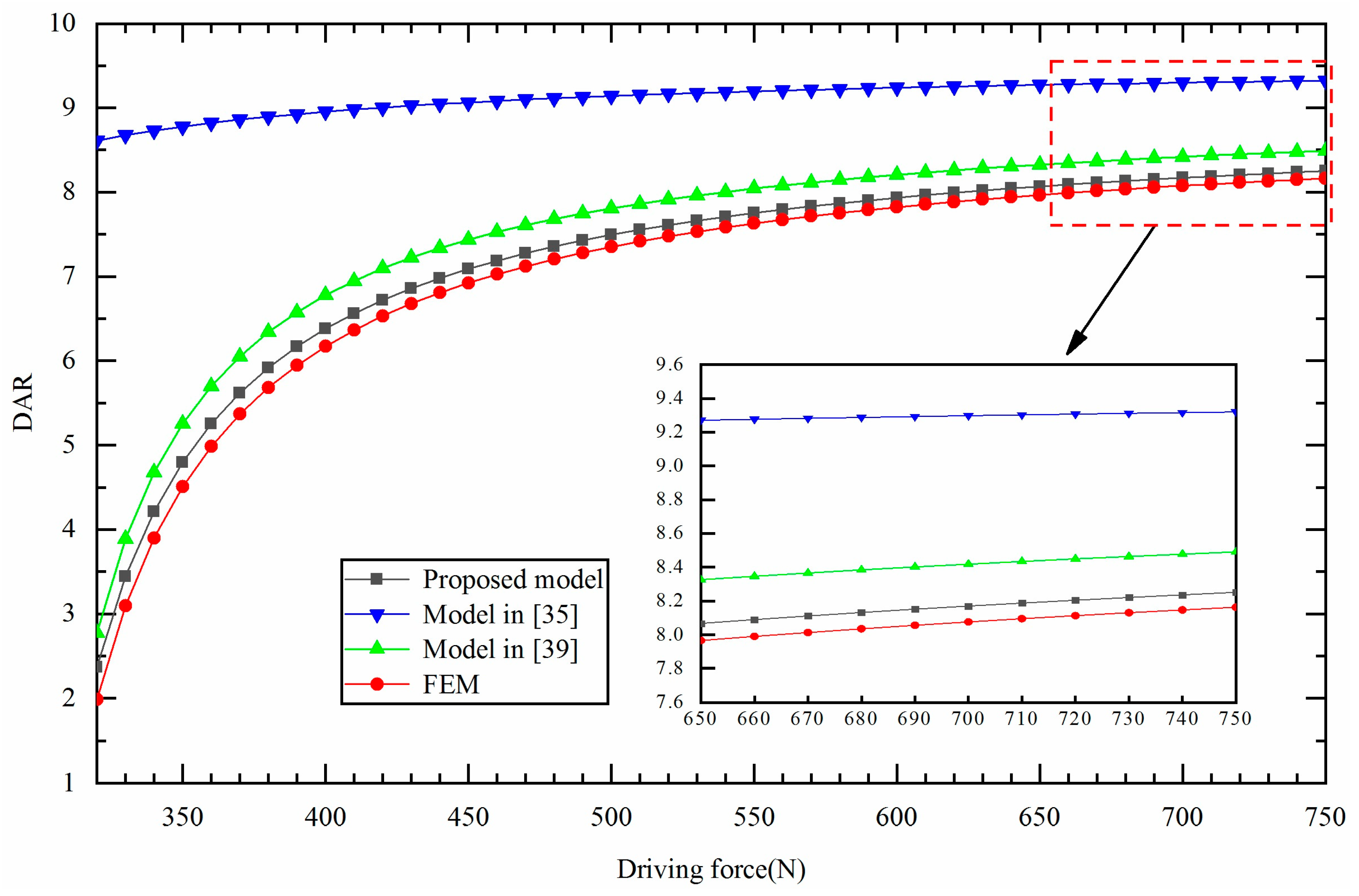 Machines 10 00792 g004