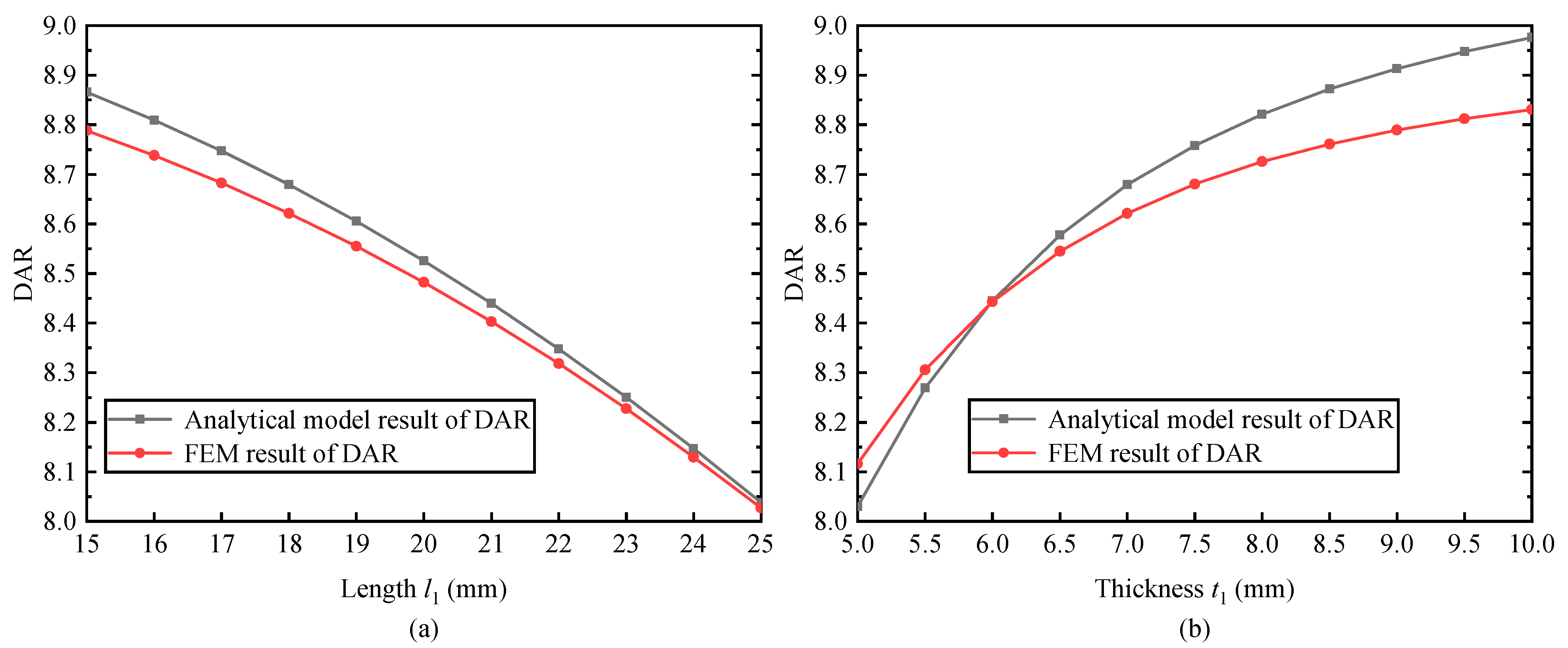 Machines 10 00792 g006