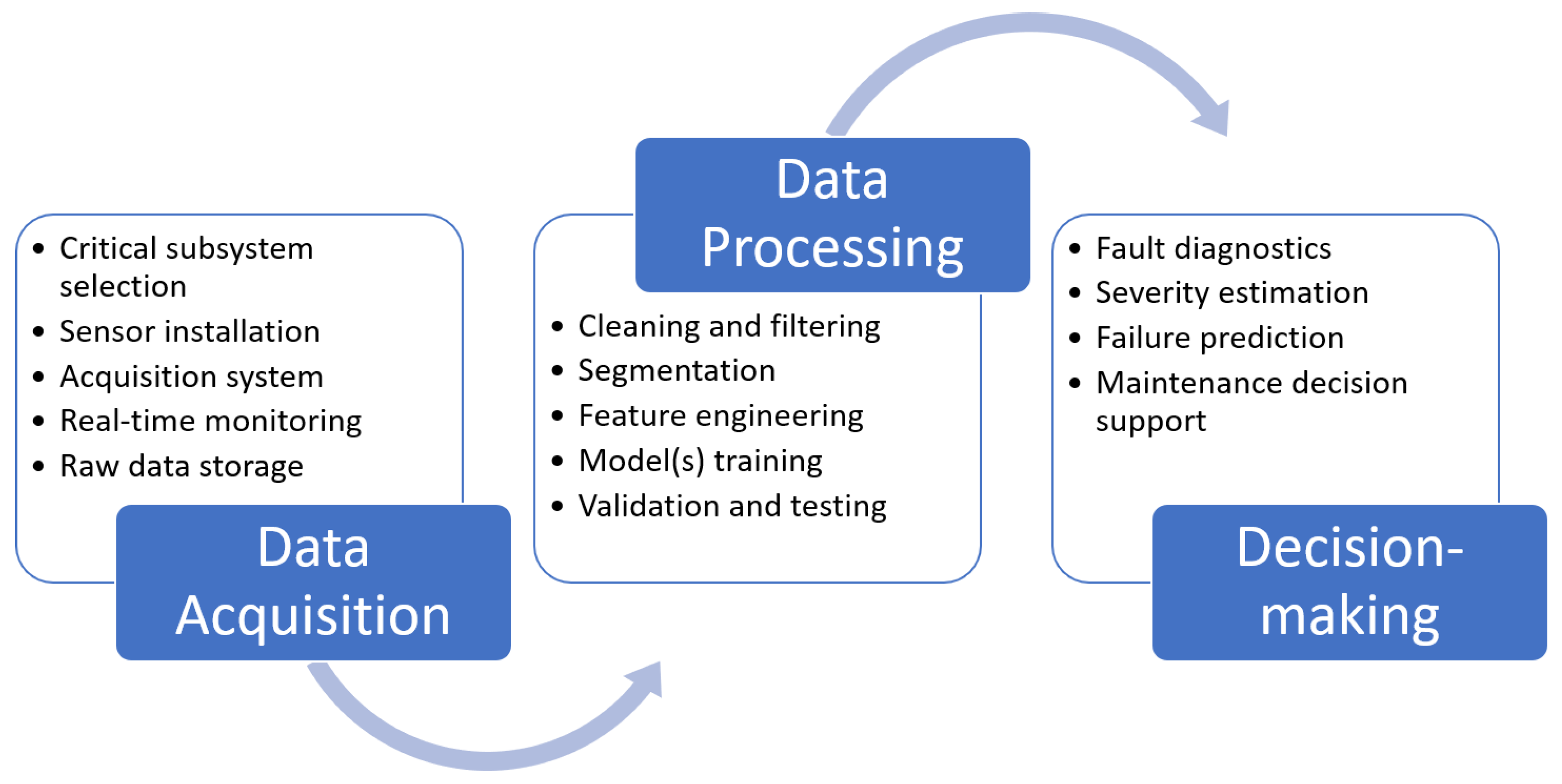 Machines 10 00794 g002 550