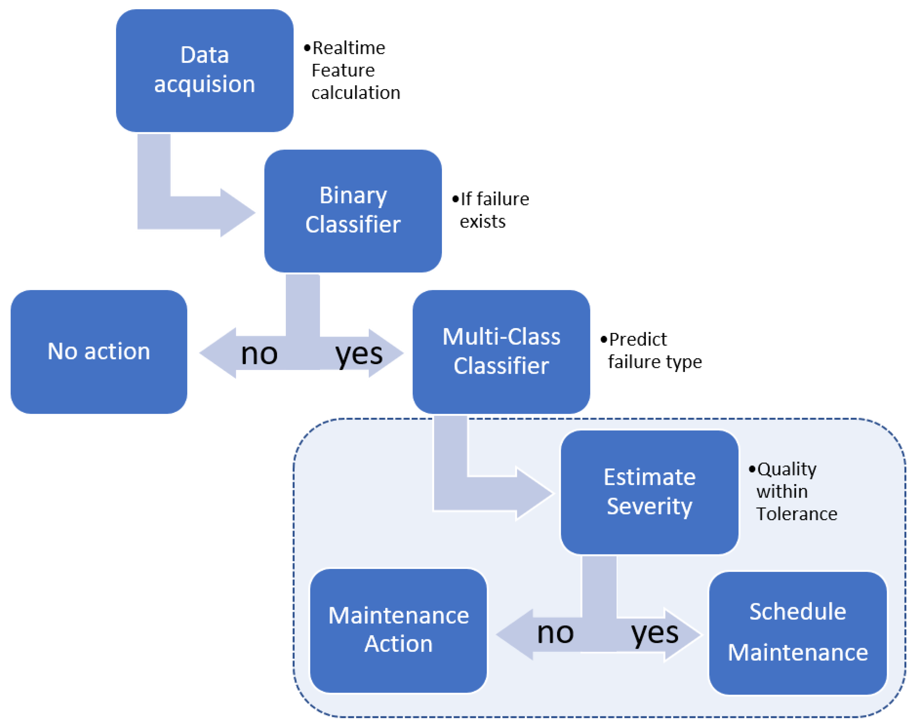 Machines 10 00794 g003 550