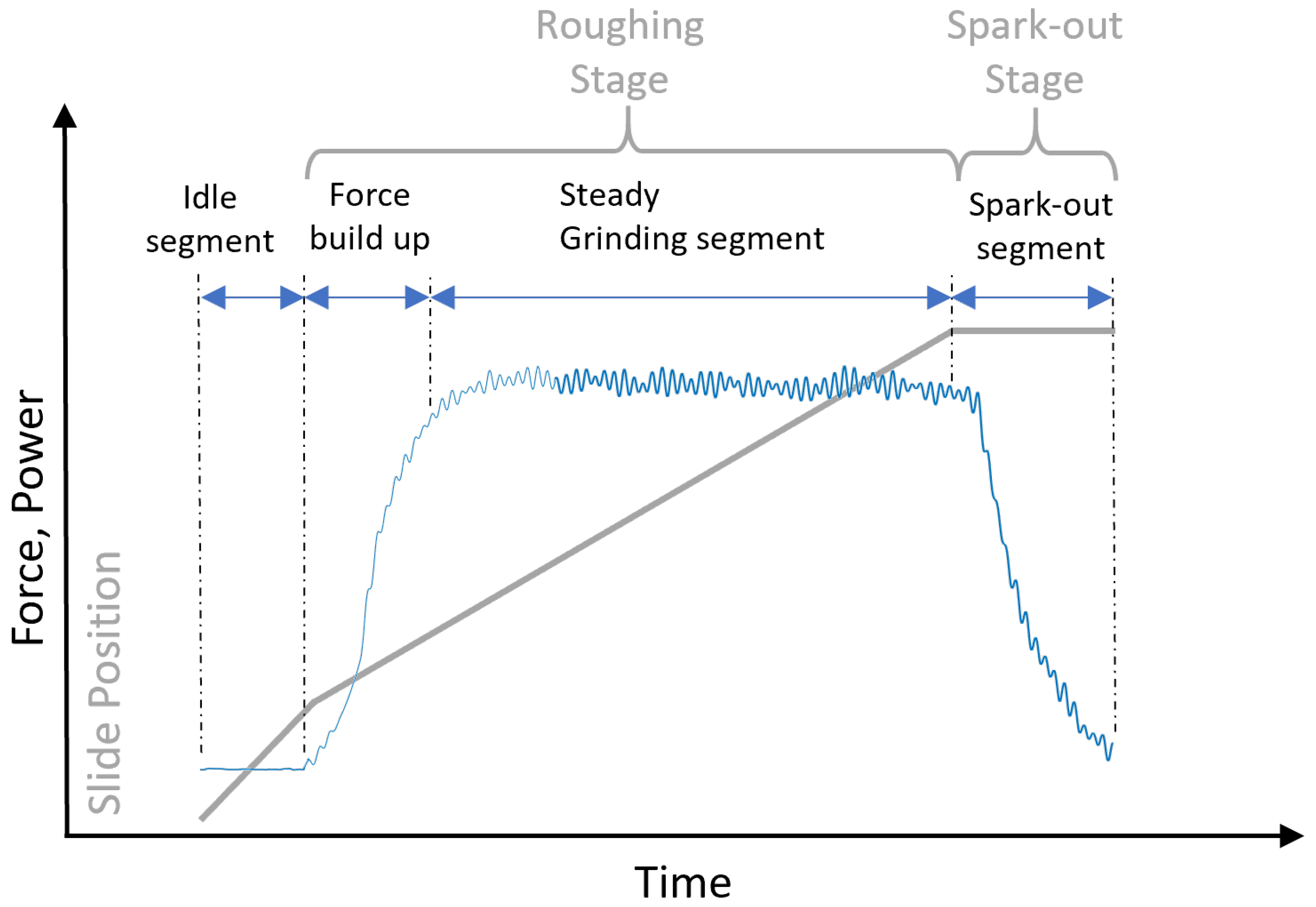 Machines 10 00794 g005 550