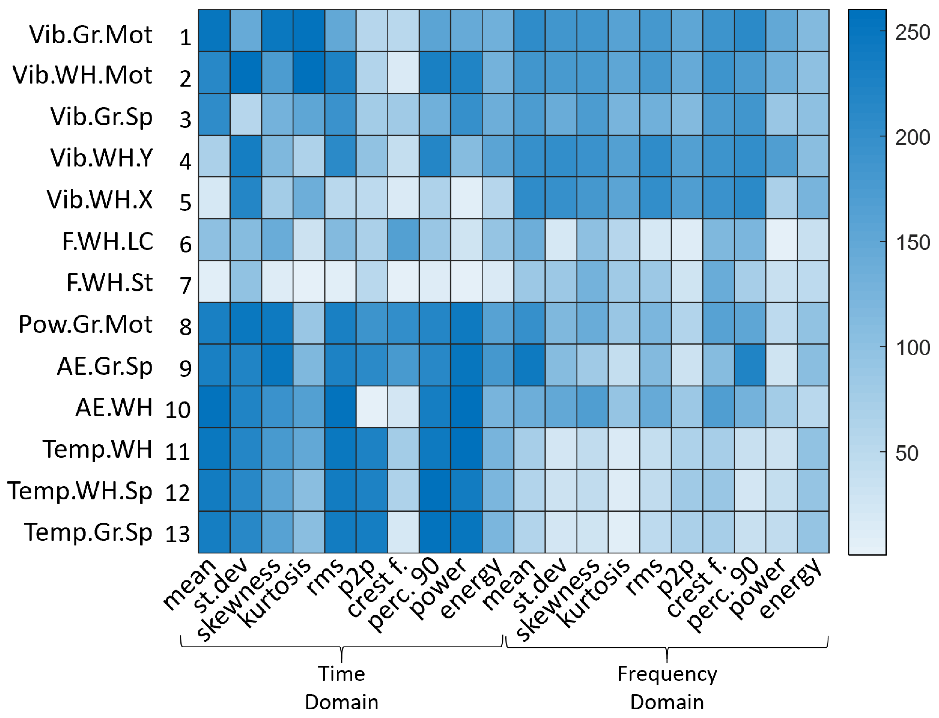 Machines 10 00794 g007 550
