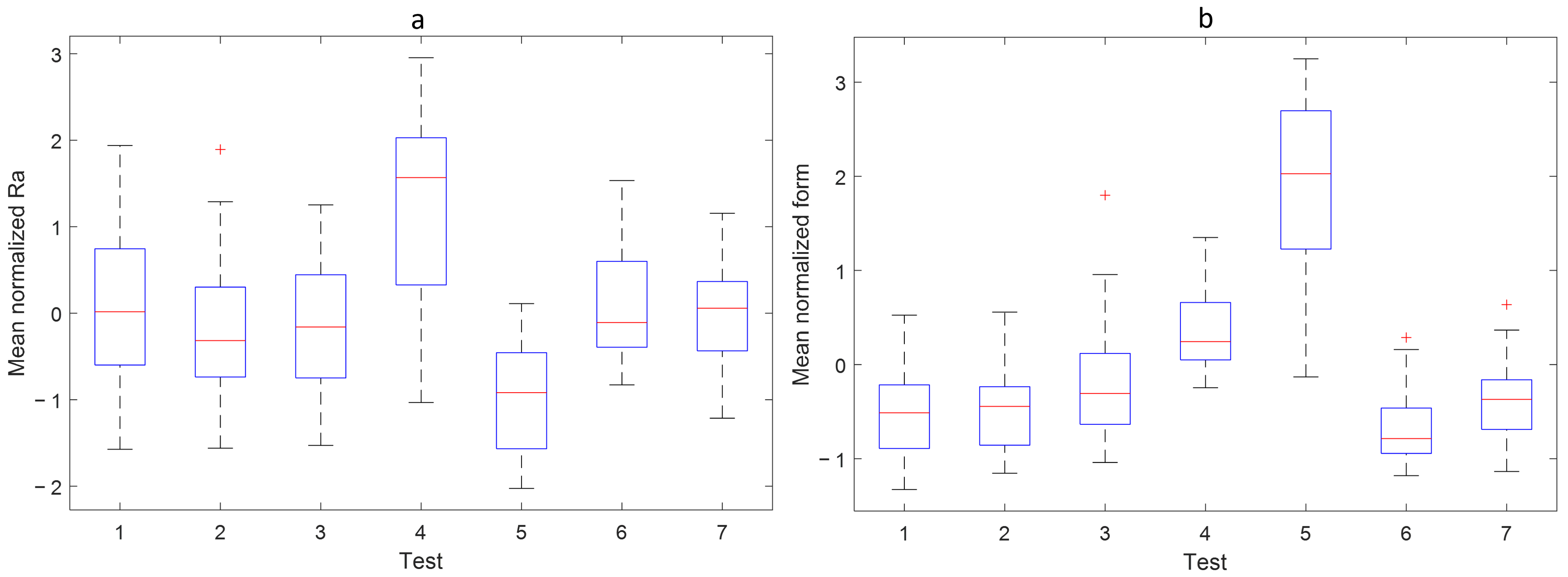 Machines 10 00794 g008 550