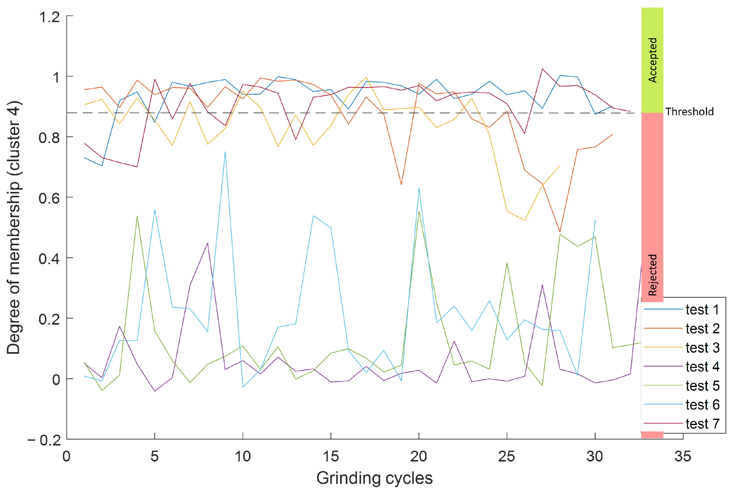 Machines 10 00794 g012 550