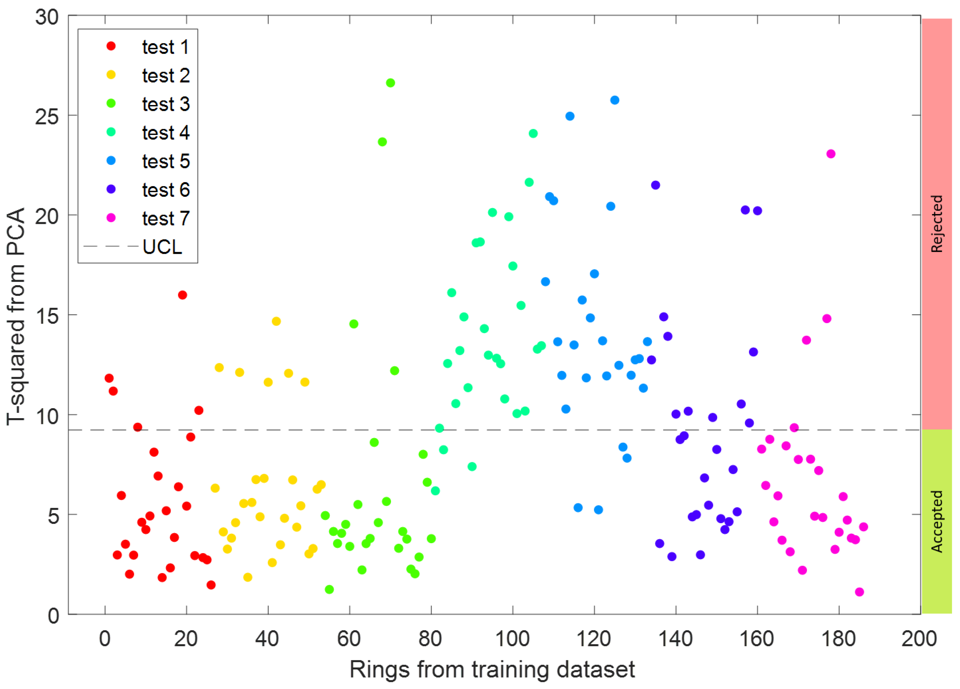 Machines 10 00794 g013 550
