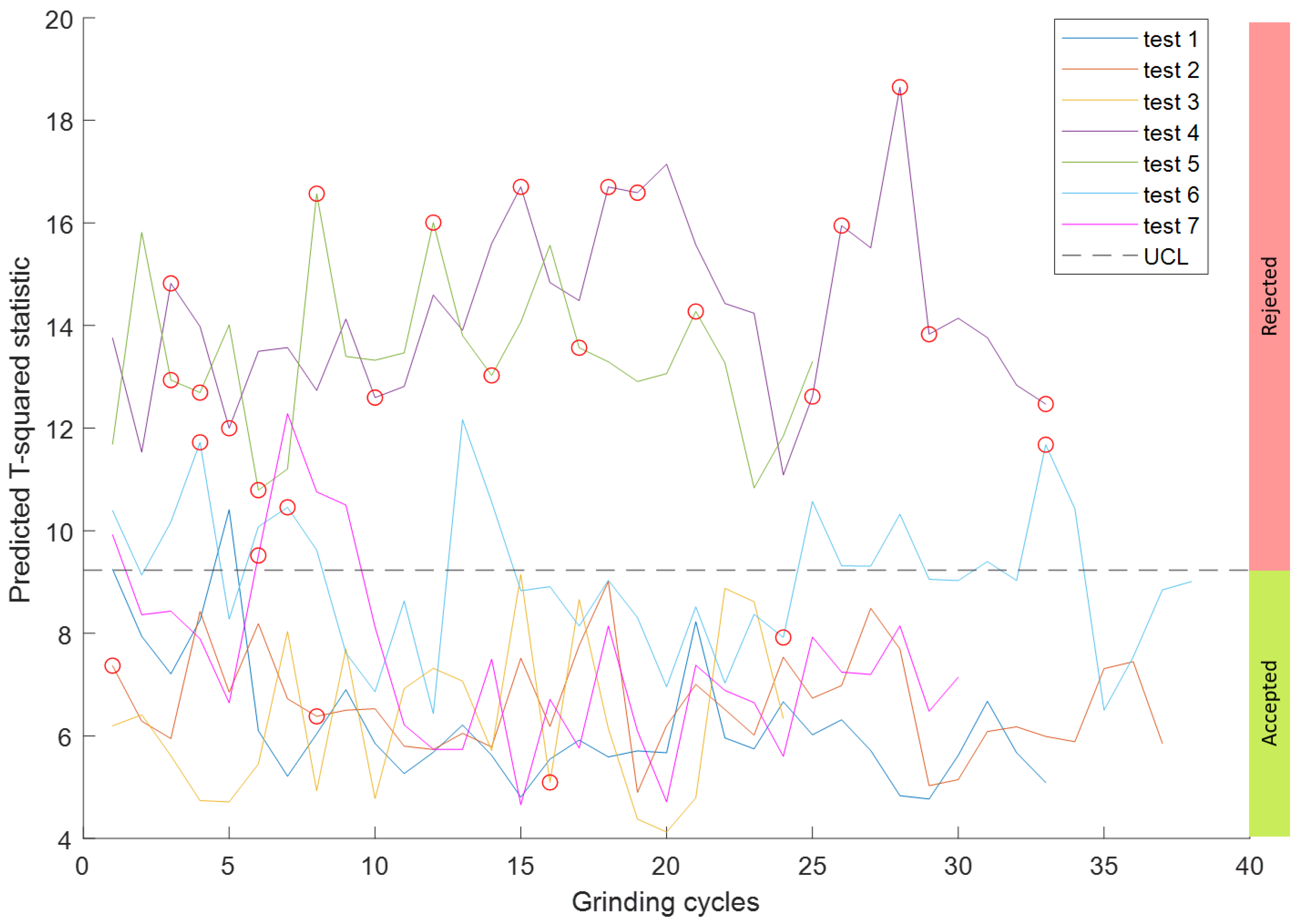 Machines 10 00794 g014 550