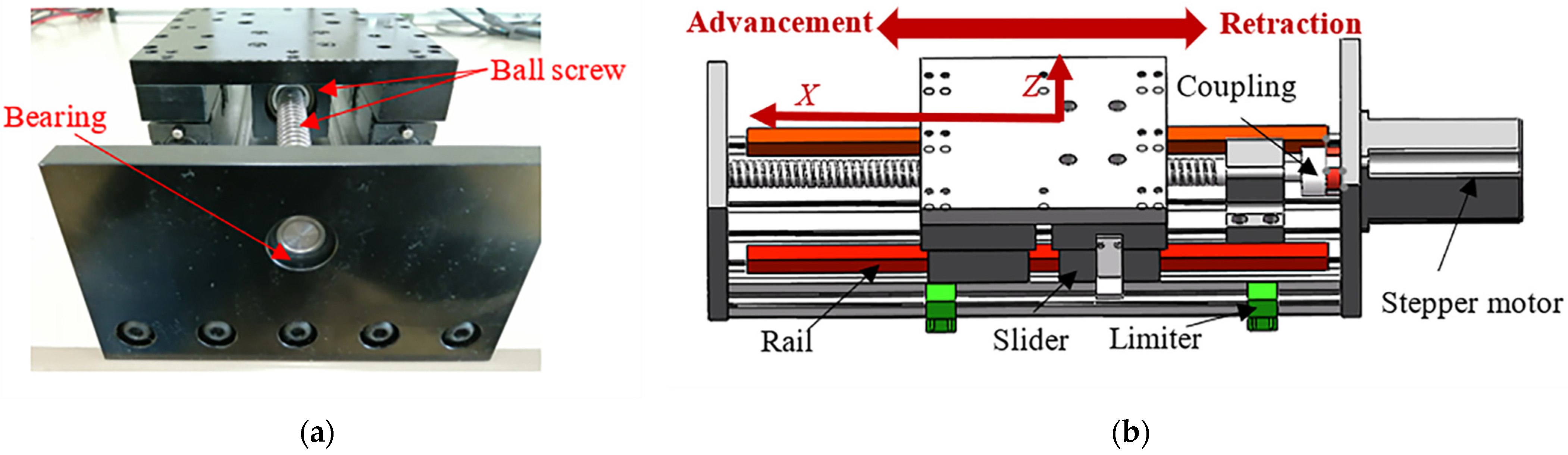 Machines 10 00795 g005 550