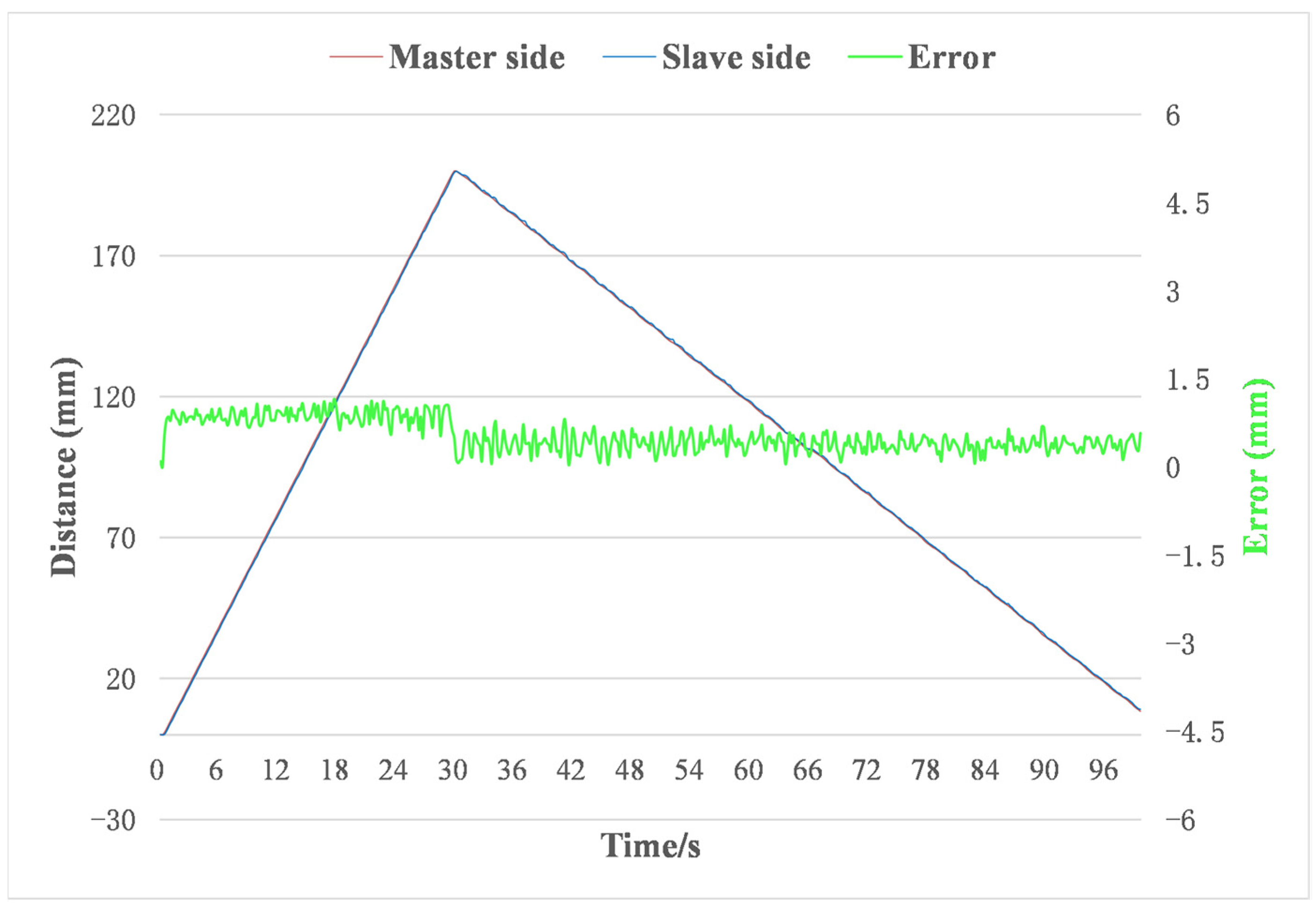 Machines 10 00795 g014 550