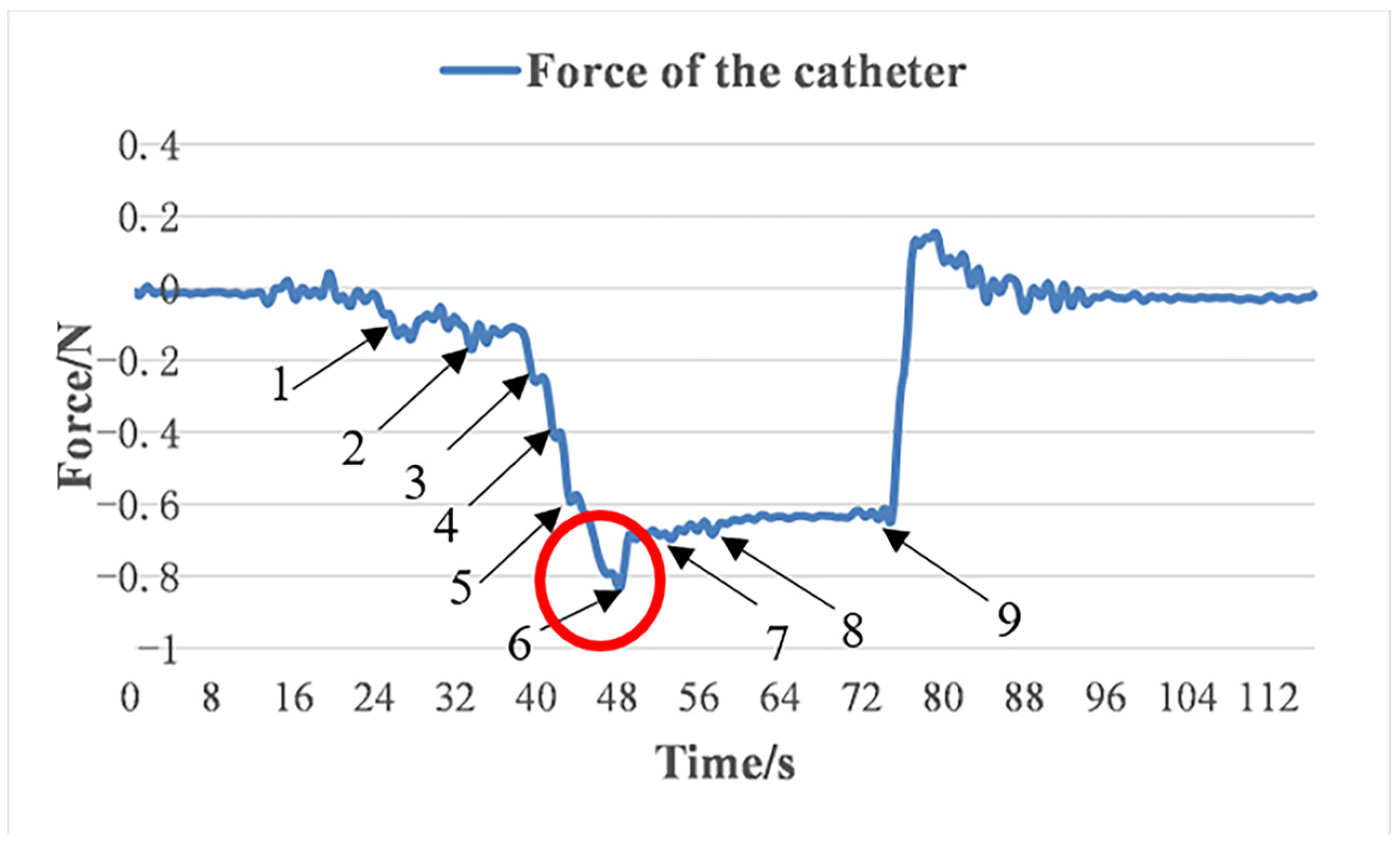 Machines 10 00795 g017 550