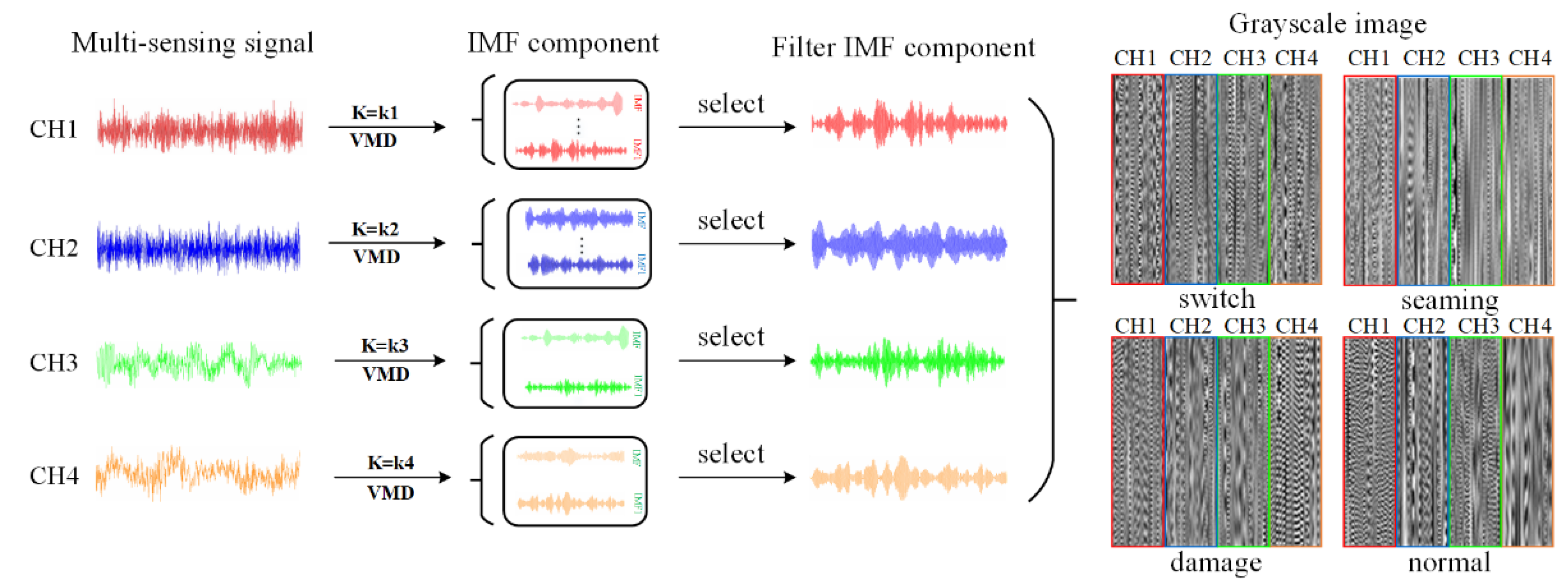Machines 10 00796 g002