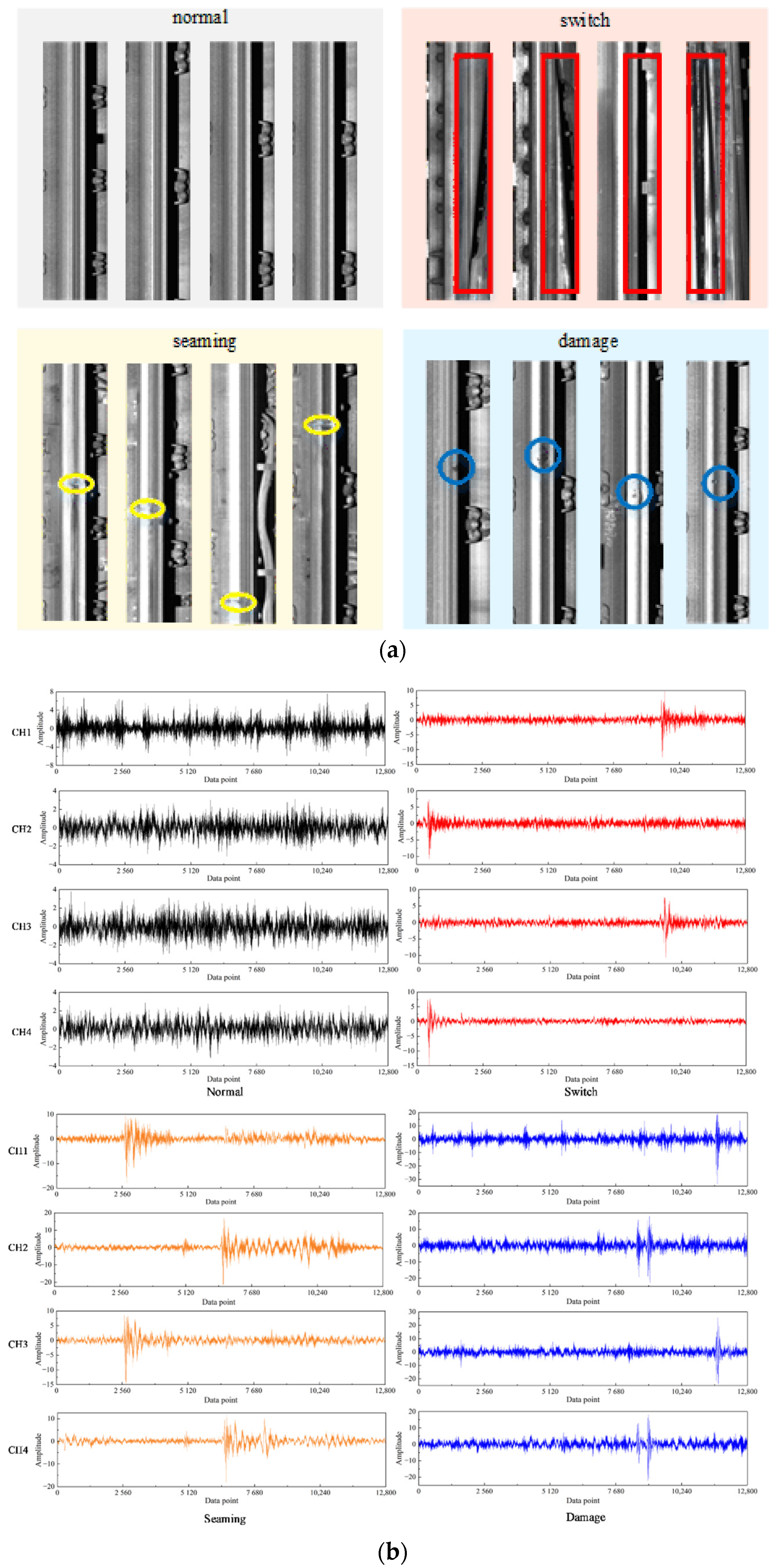 Machines 10 00796 g005