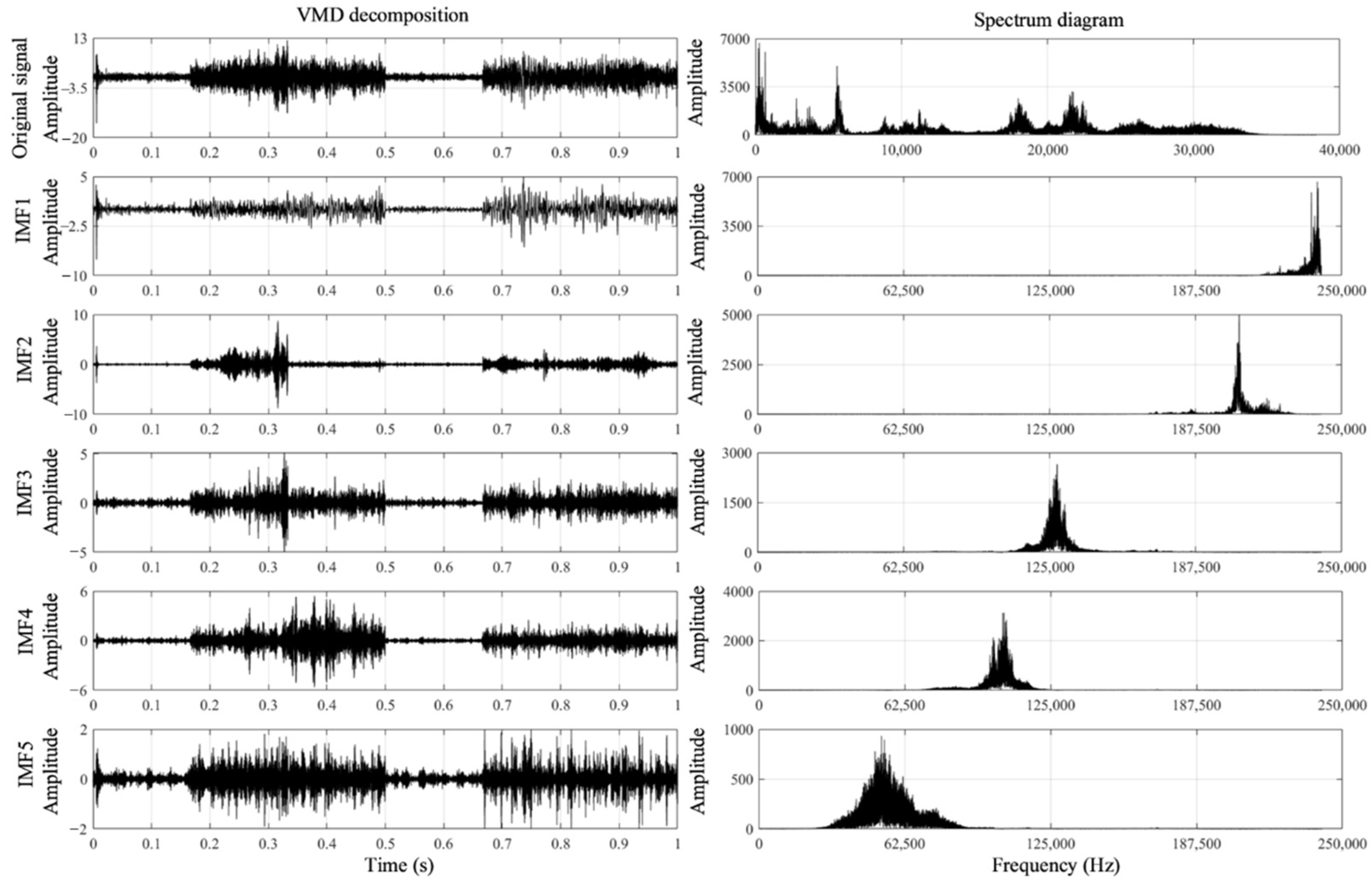 Machines 10 00796 g007