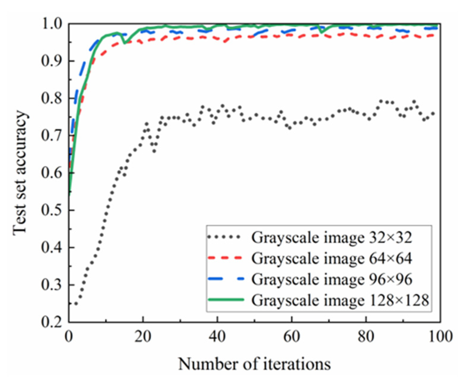 Machines 10 00796 g008