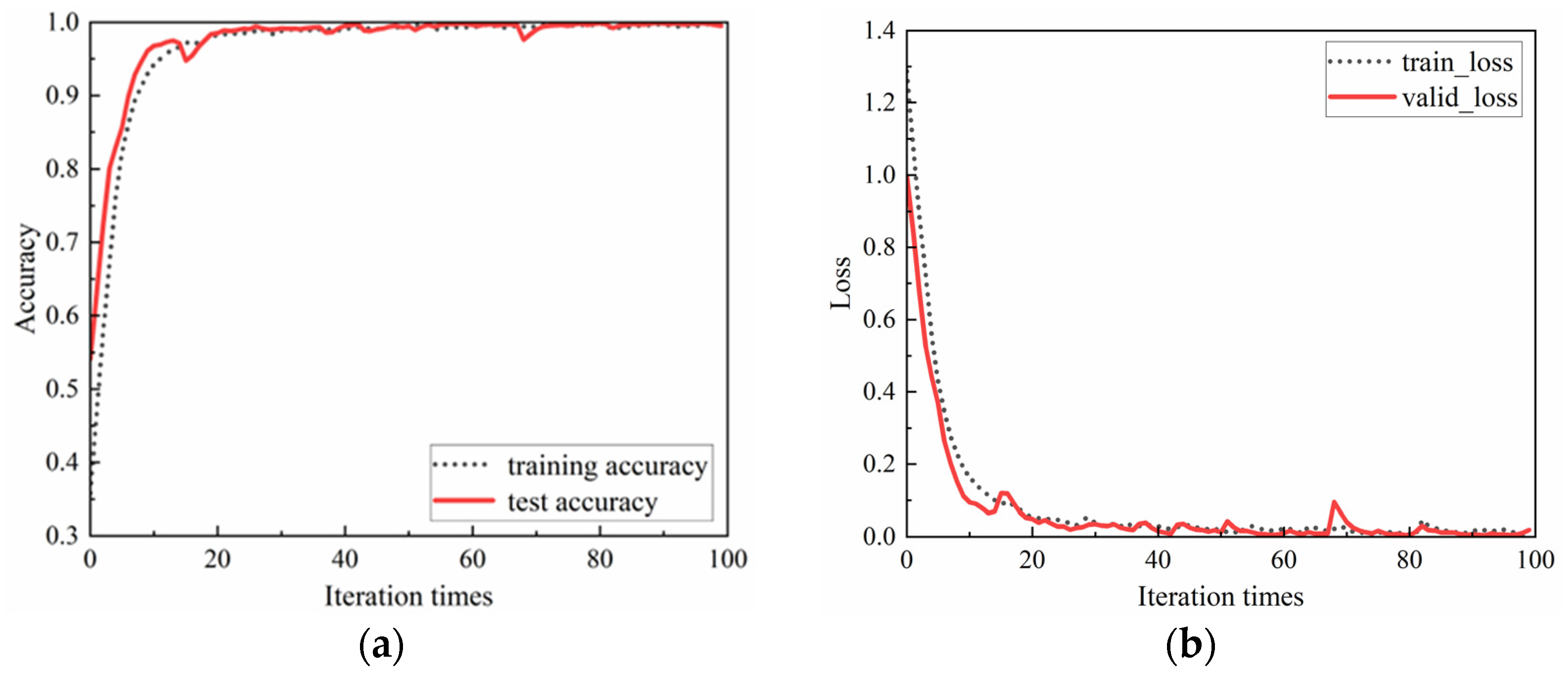 Machines 10 00796 g011