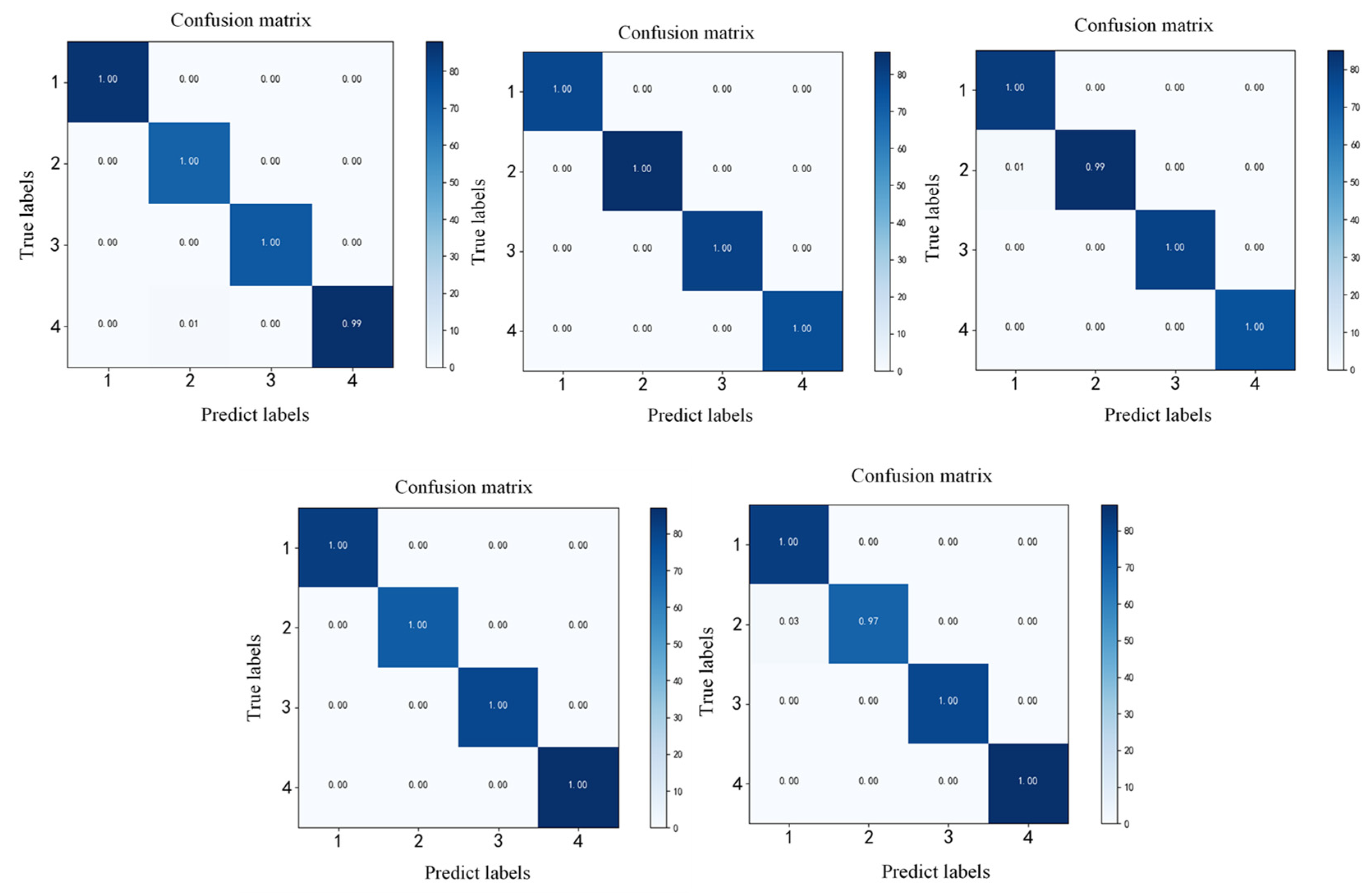 Machines 10 00796 g012