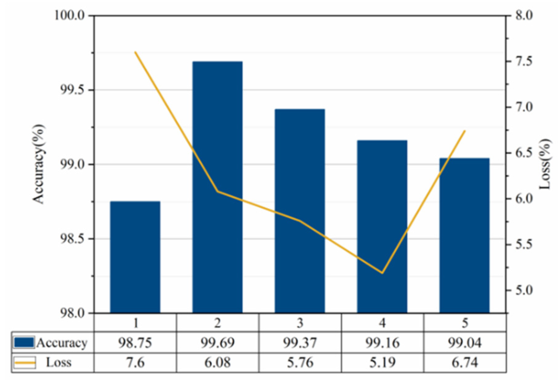 Machines 10 00796 g018