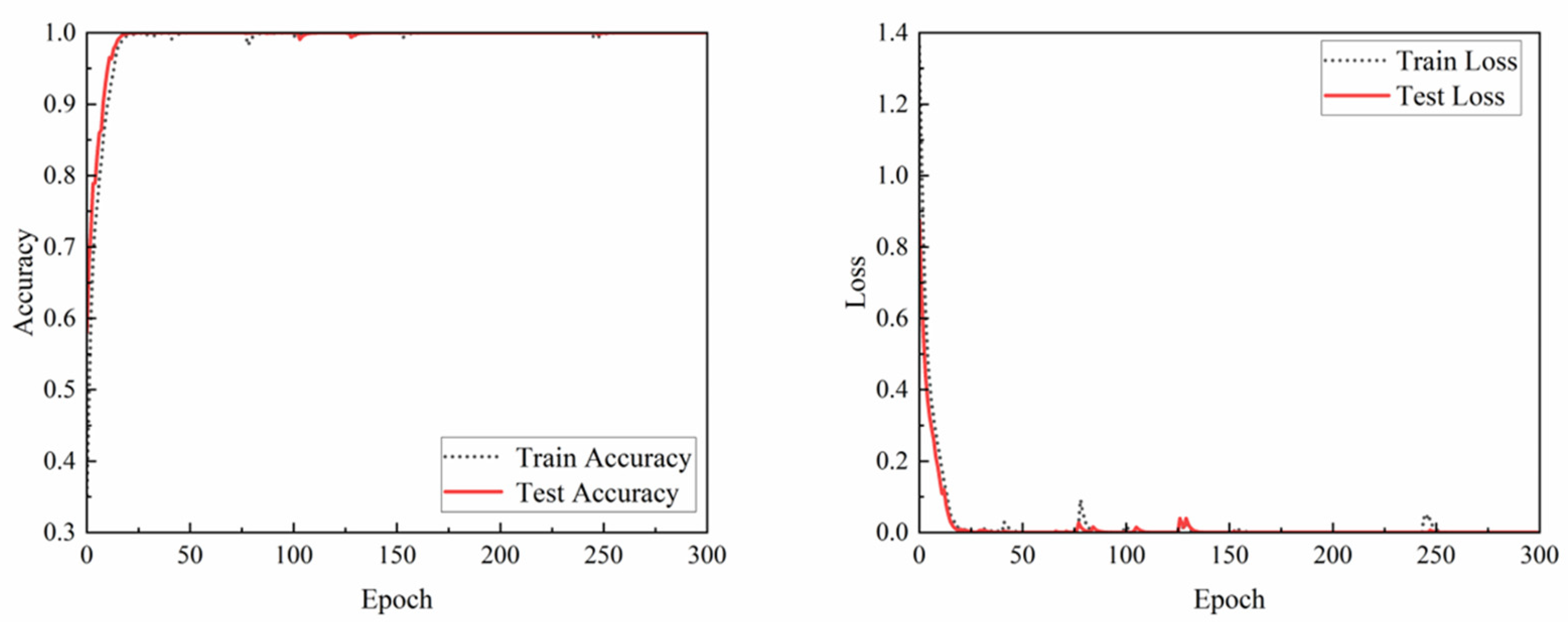 Machines 10 00796 g020