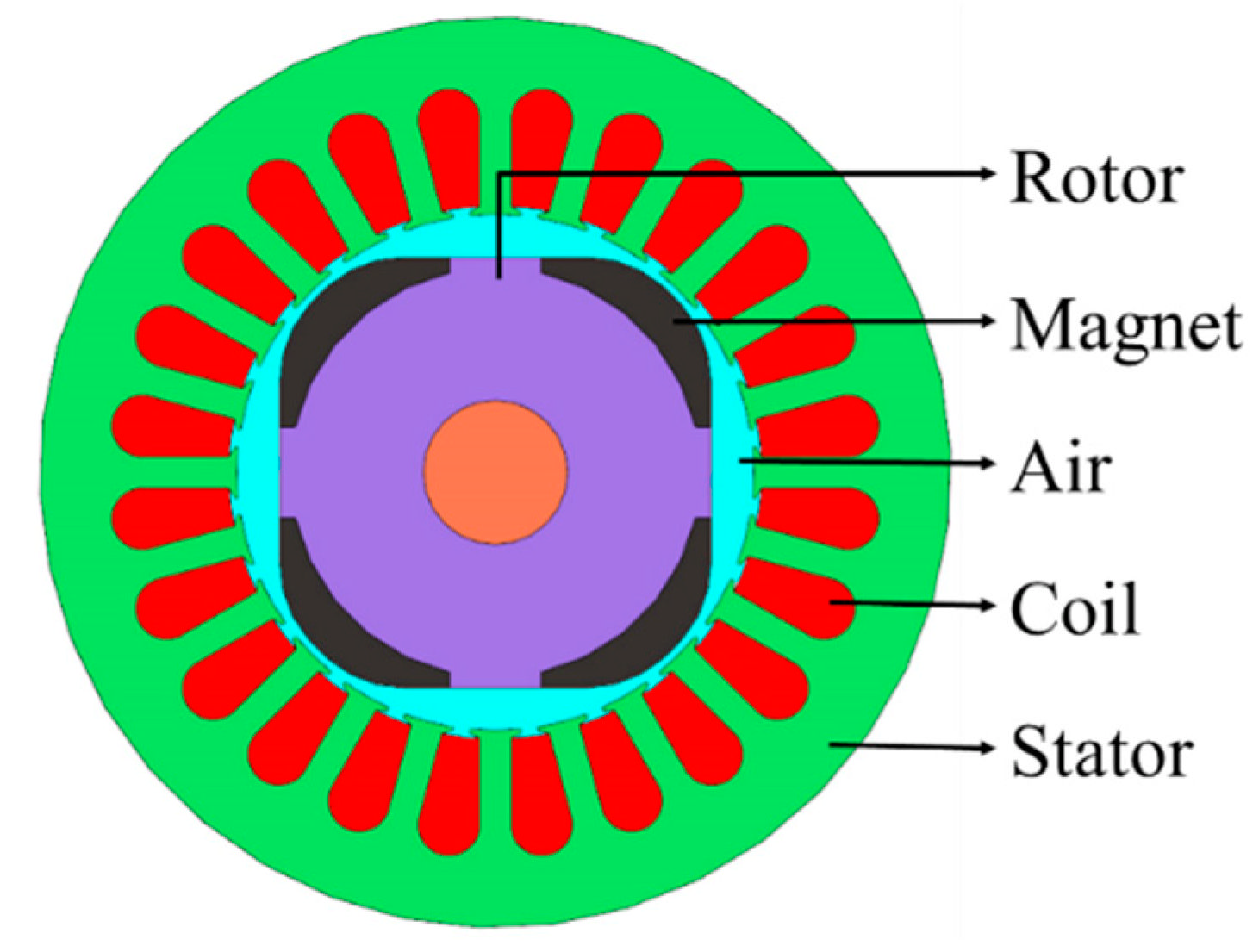 Machines 10 00797 g002