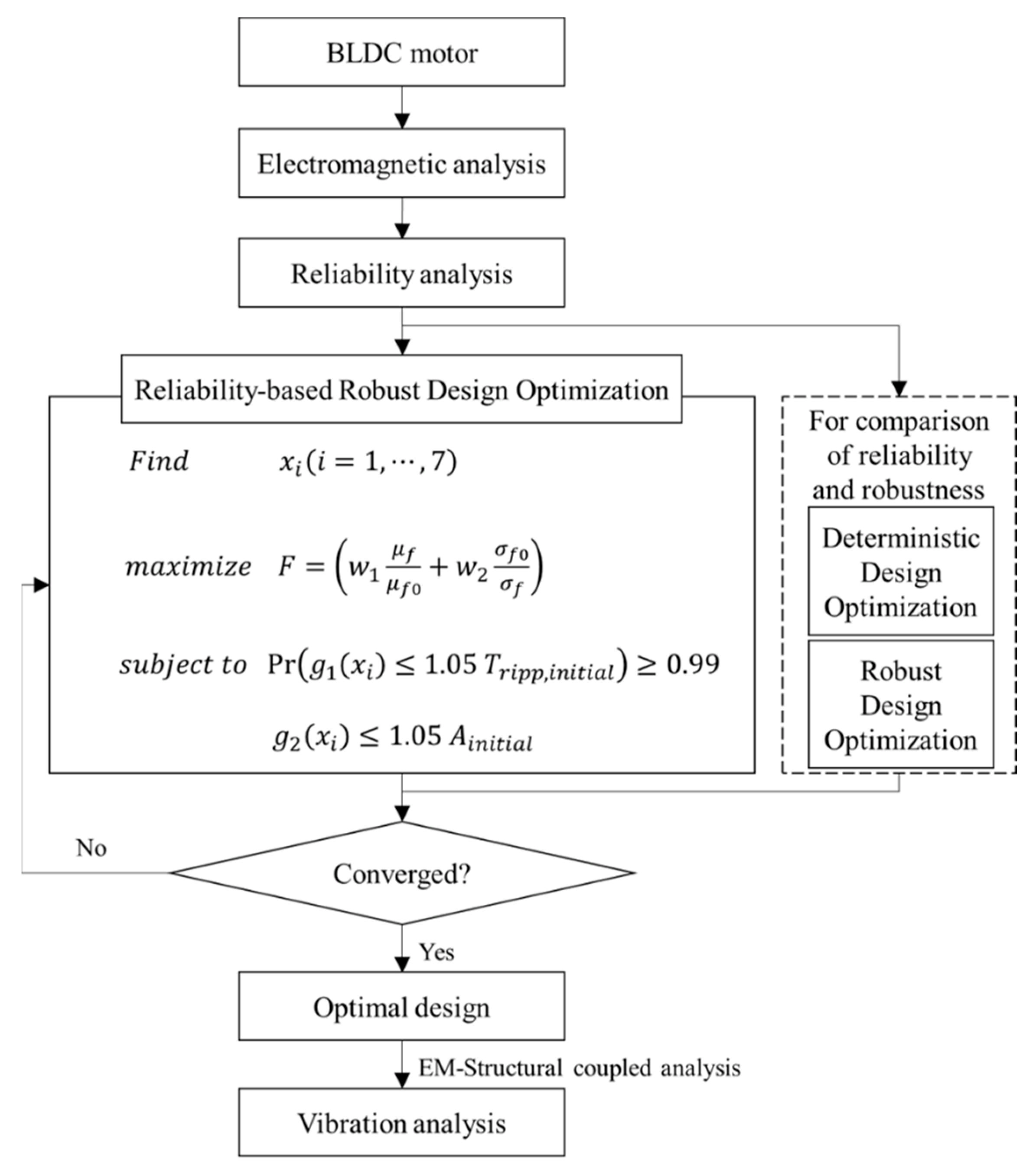 Machines 10 00797 g011