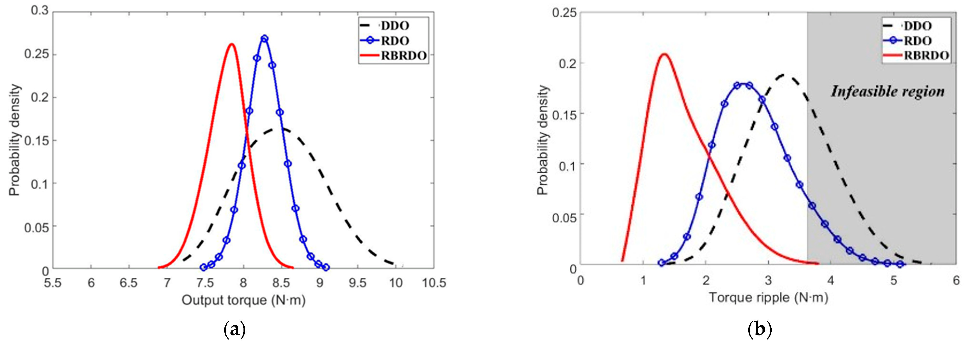 Machines 10 00797 g013