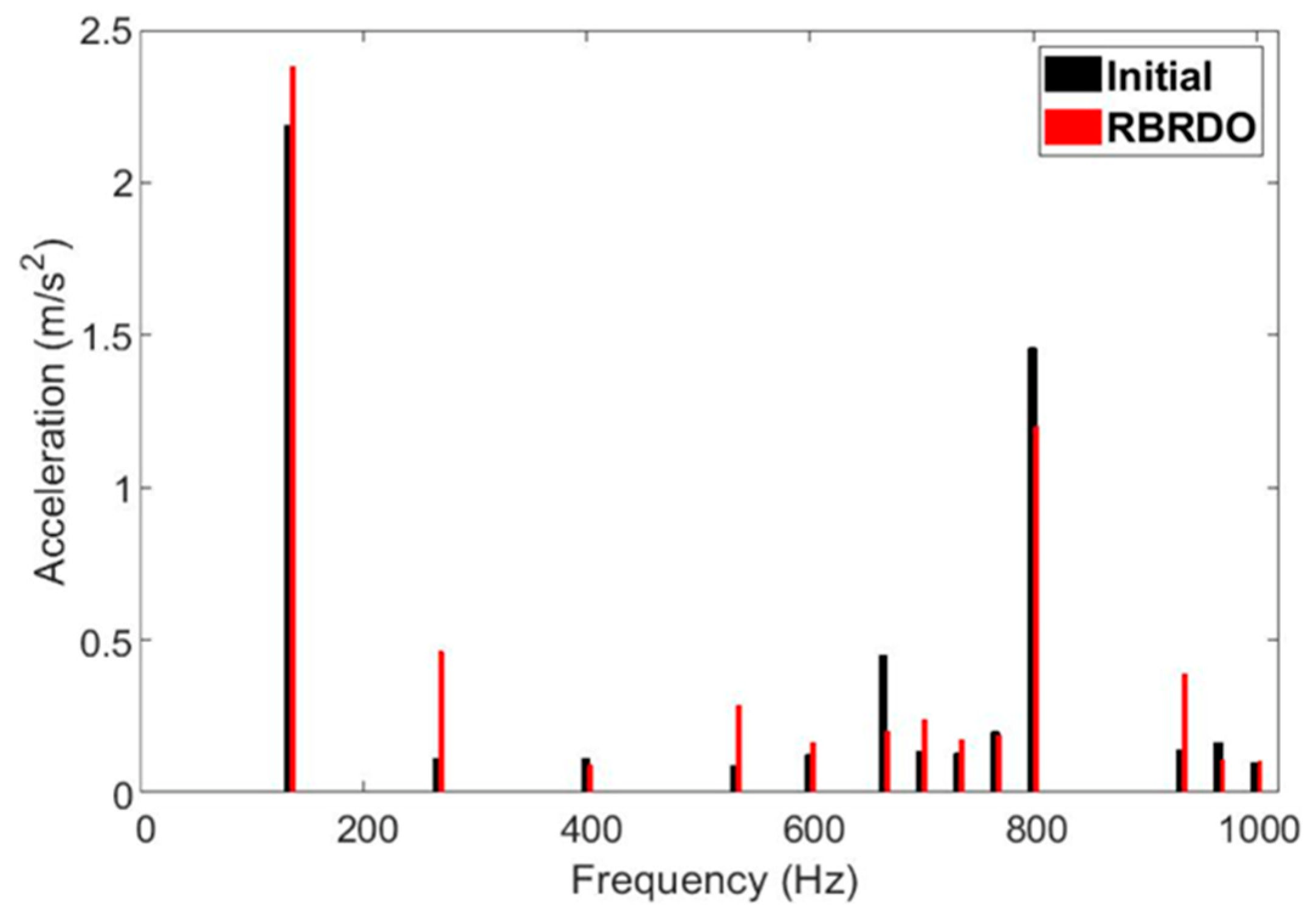 Machines 10 00797 g014