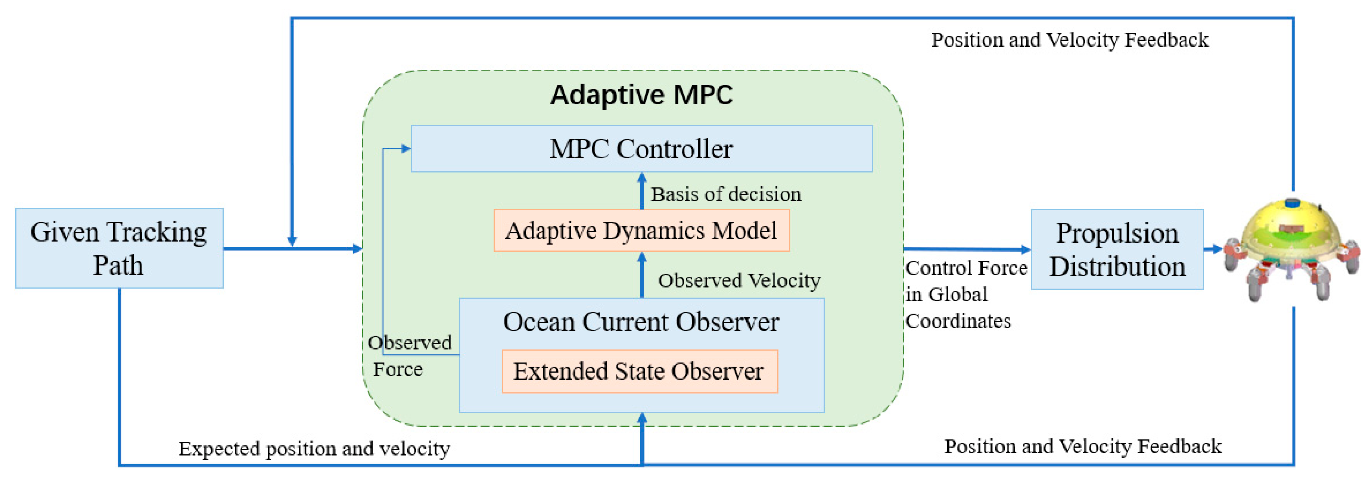 Machines 10 00798 g003