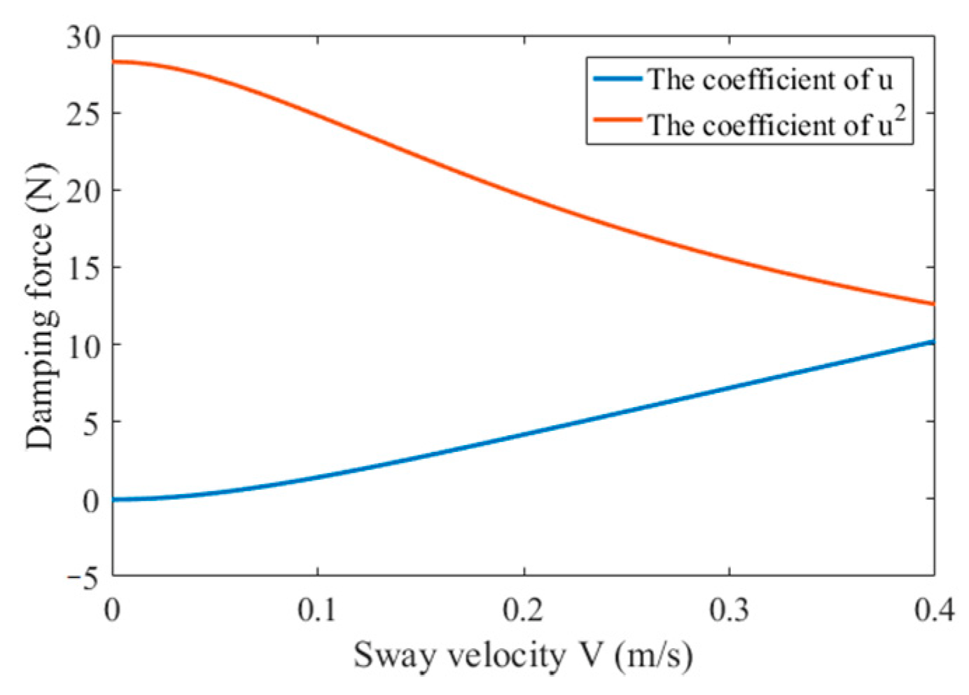 Machines 10 00798 g008
