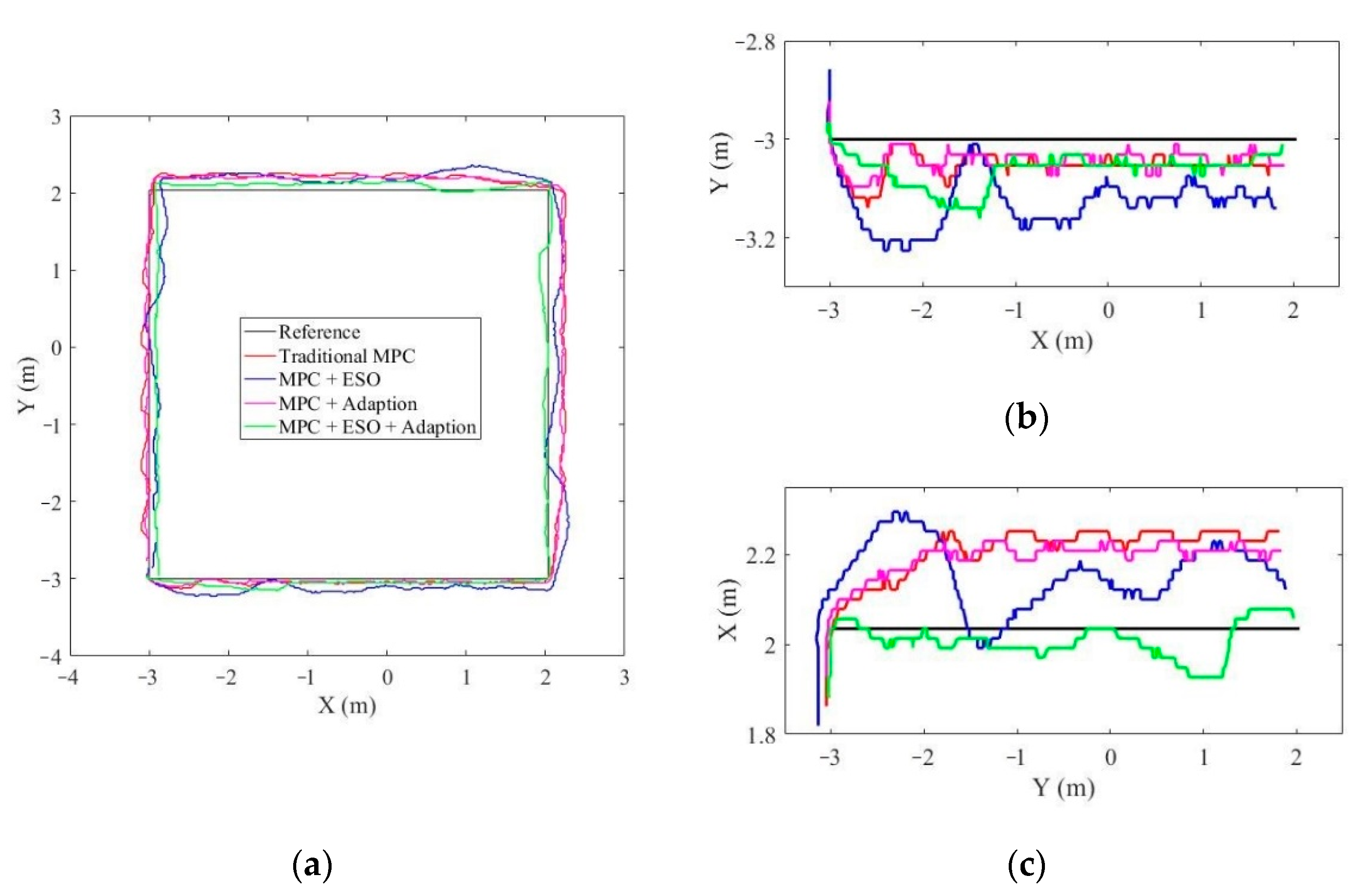 Machines 10 00798 g013a