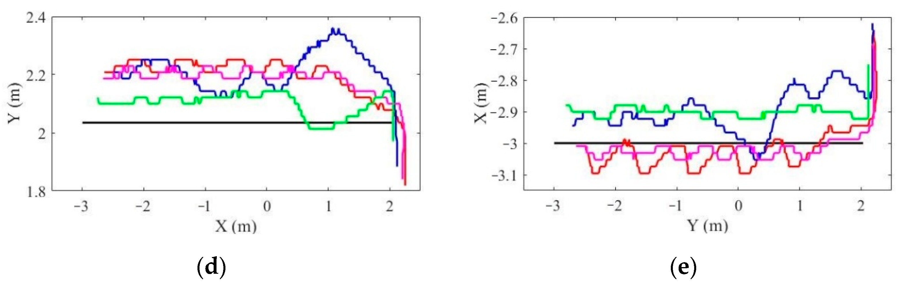 Machines 10 00798 g013b
