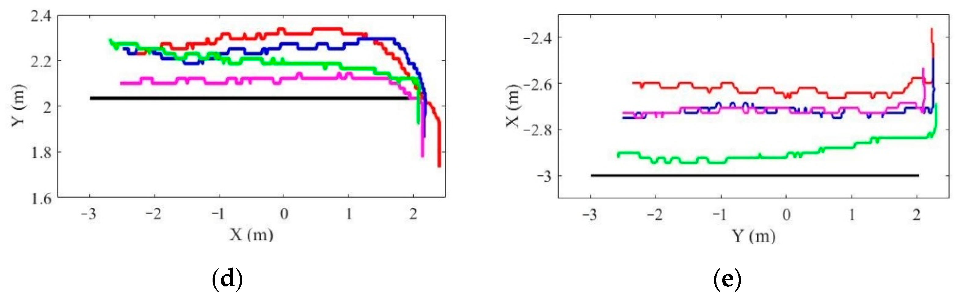 Machines 10 00798 g015b