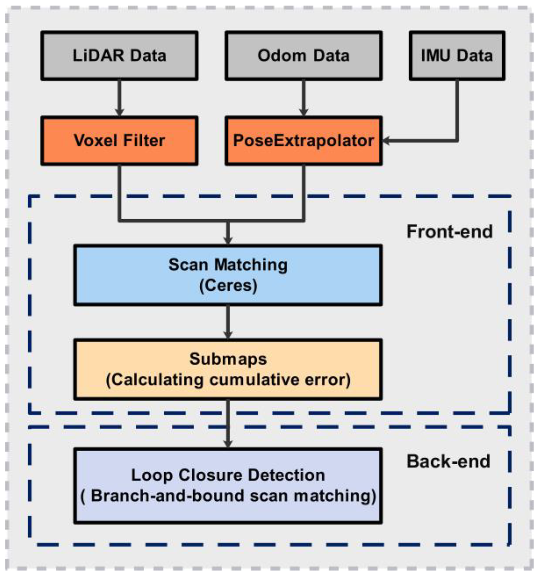 Machines 10 00800 g003 550