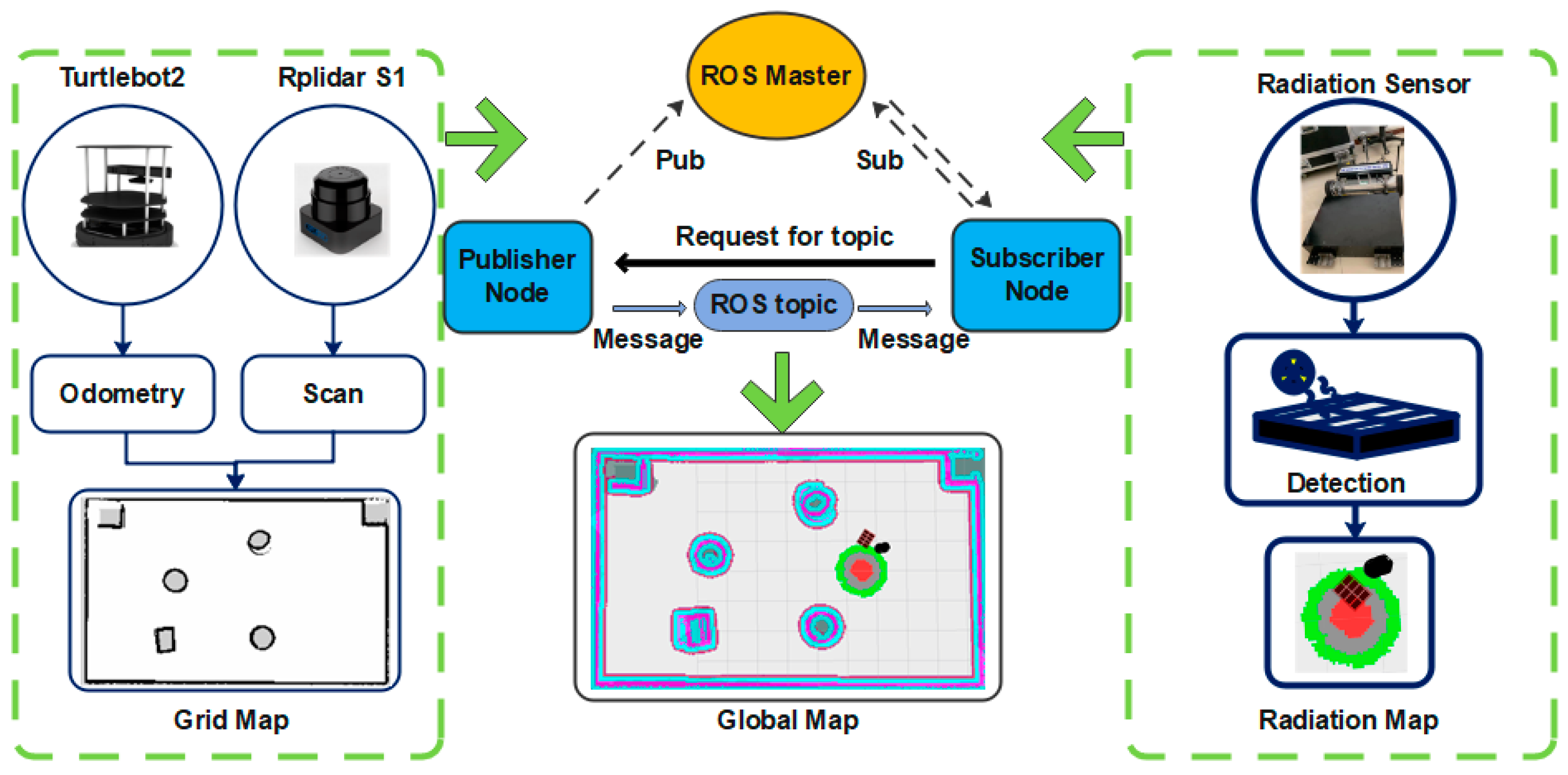 Machines 10 00800 g004 550