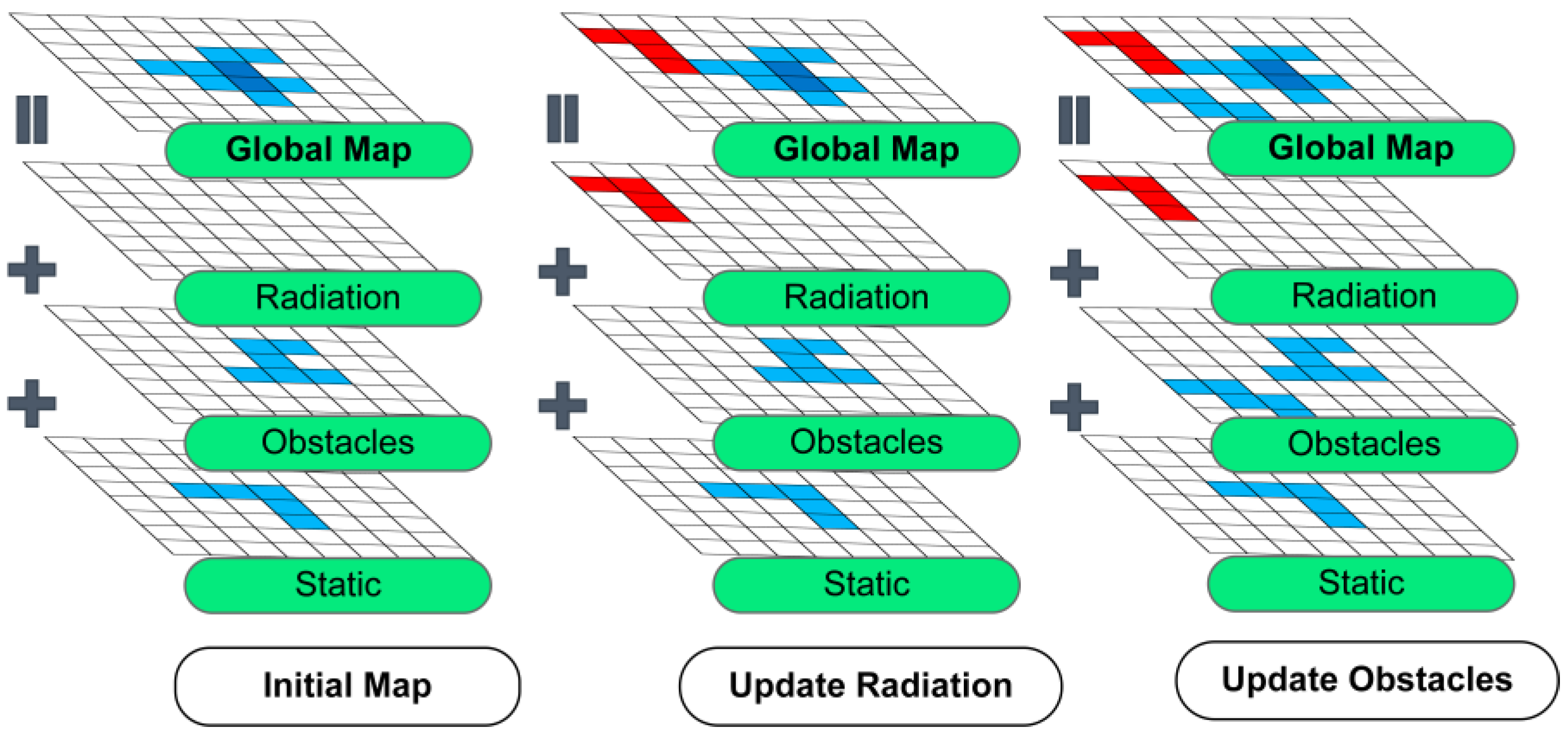 Machines 10 00800 g005 550