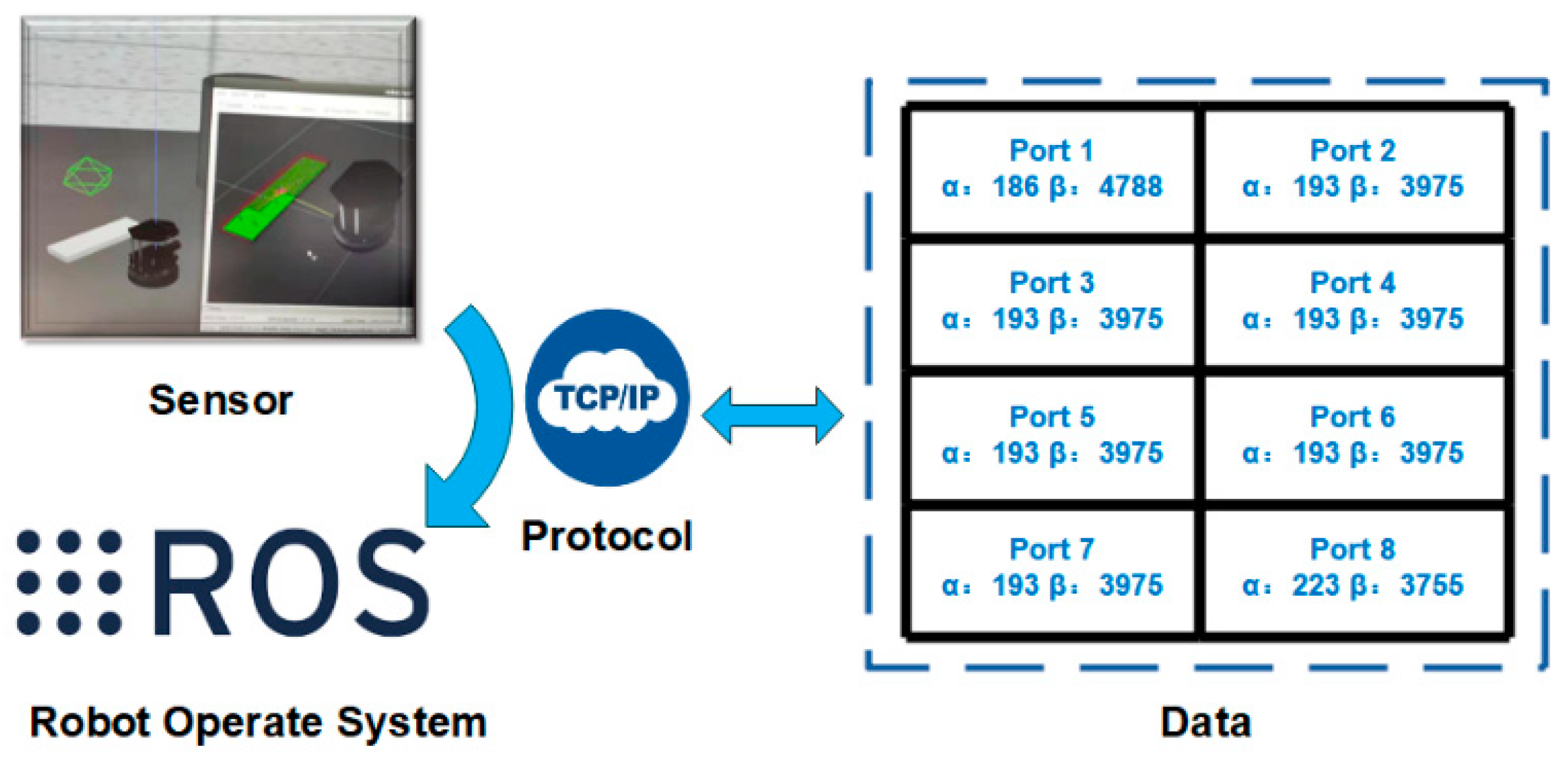 Machines 10 00800 g007 550