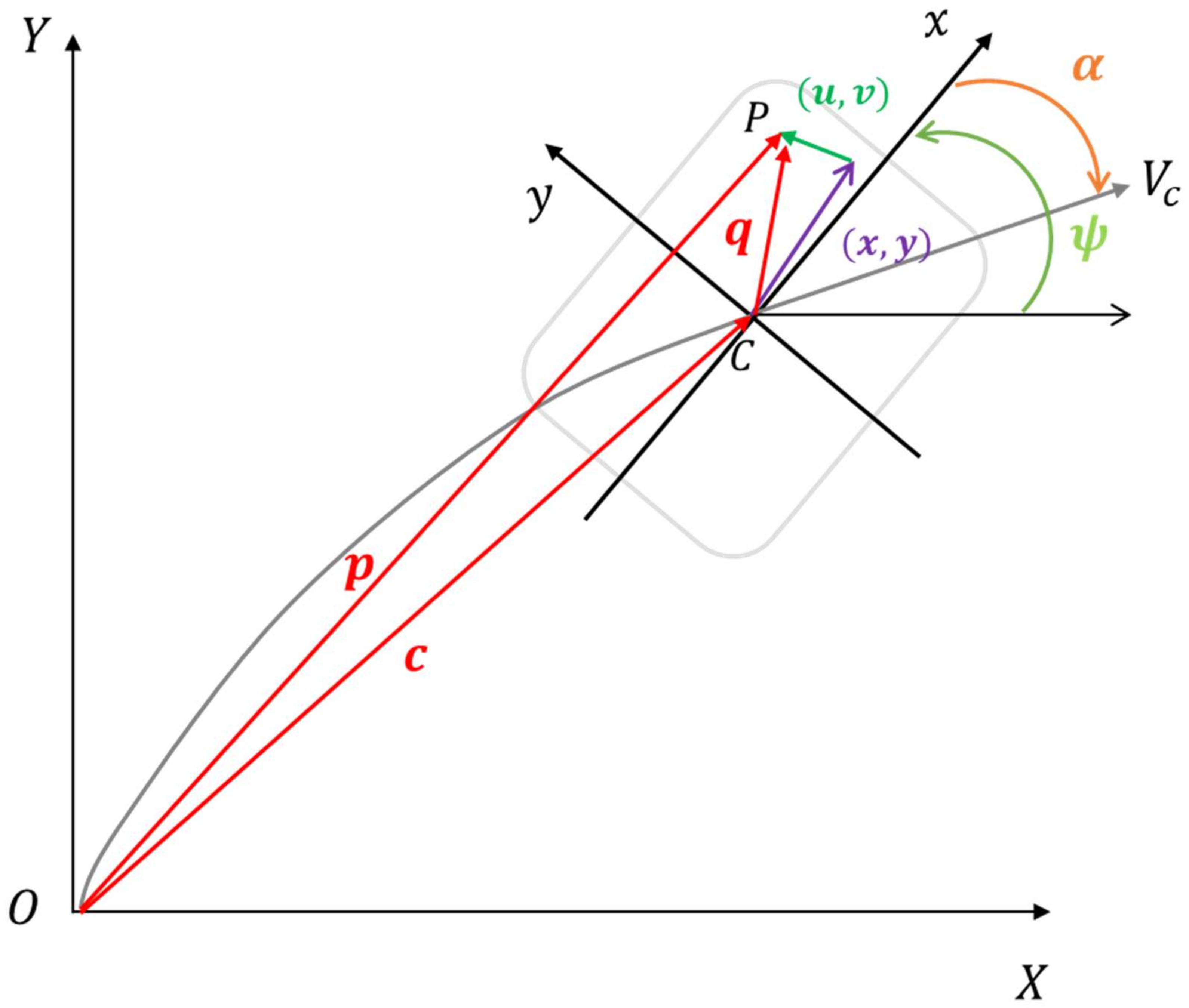 Machines 10 00801 g001 550