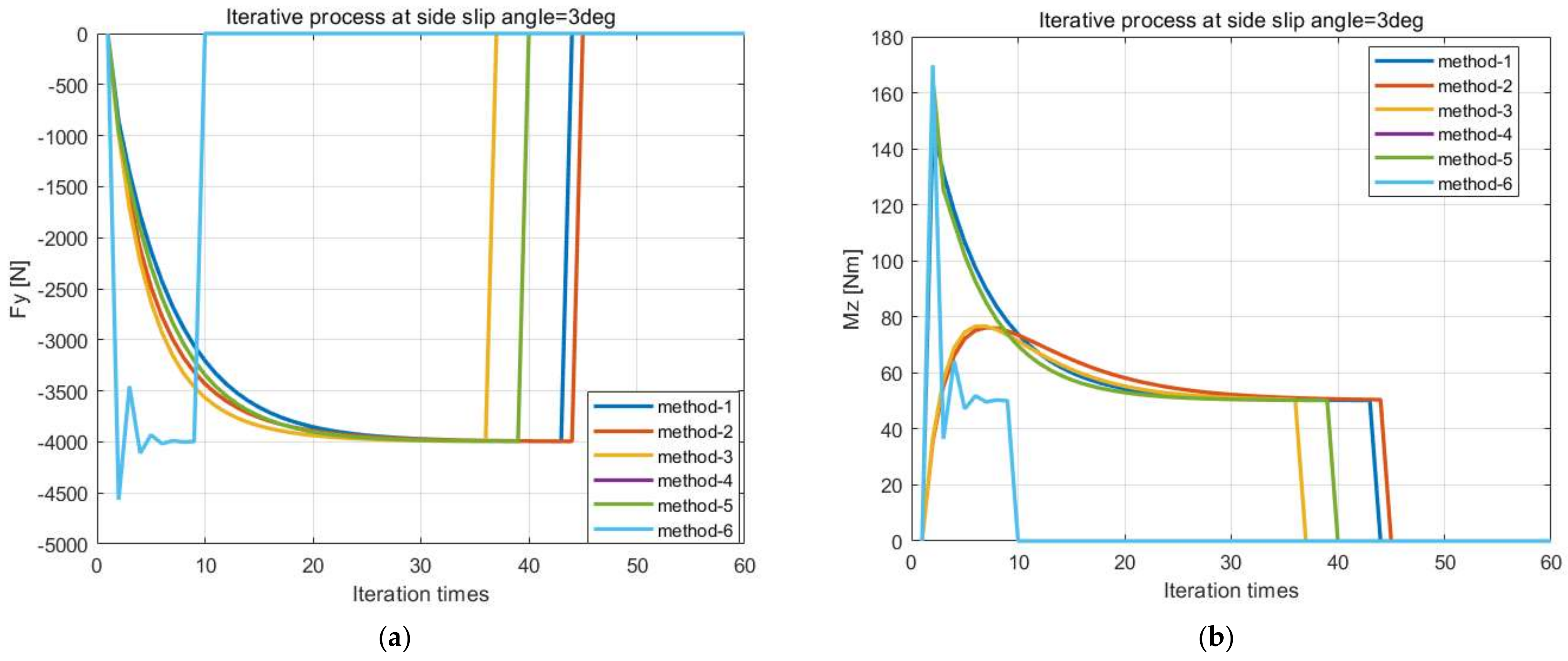 Machines 10 00801 g006 550