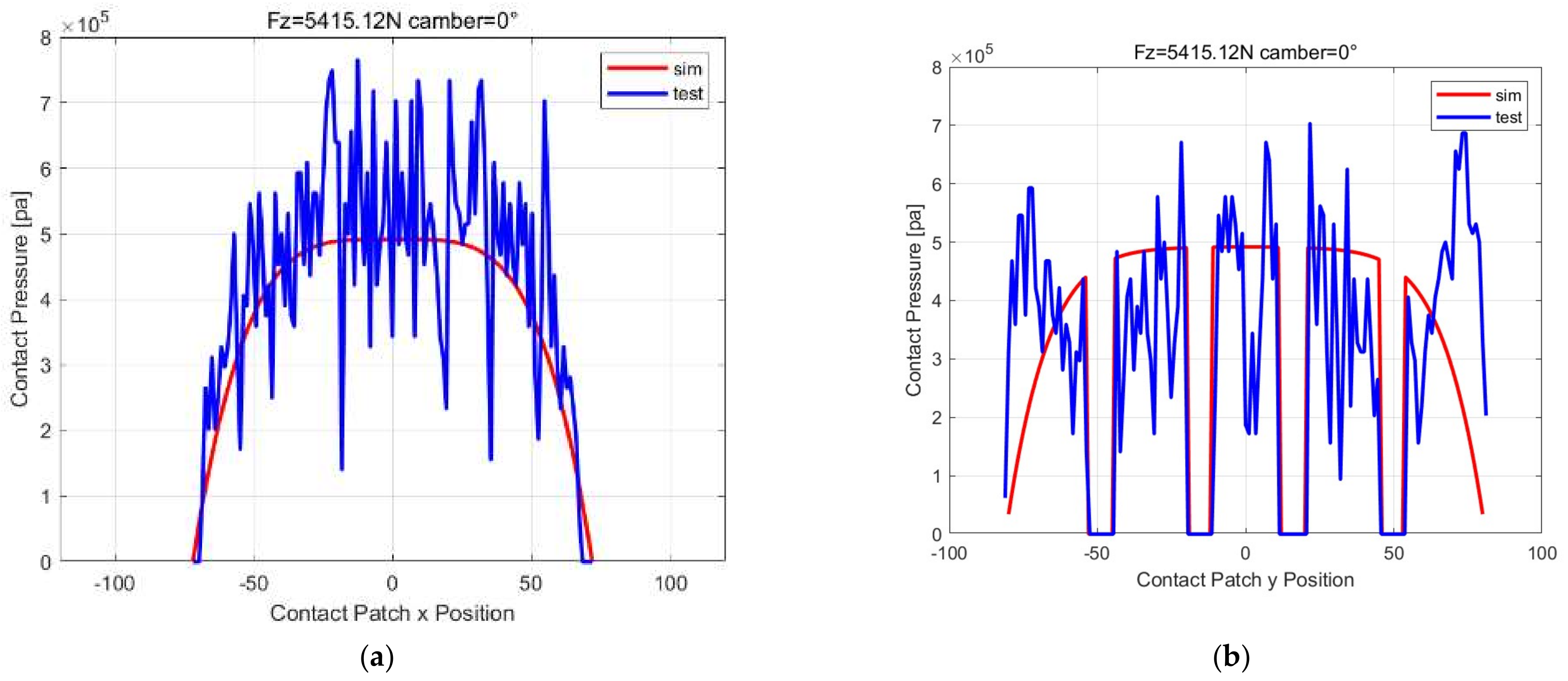 Machines 10 00801 g008 550