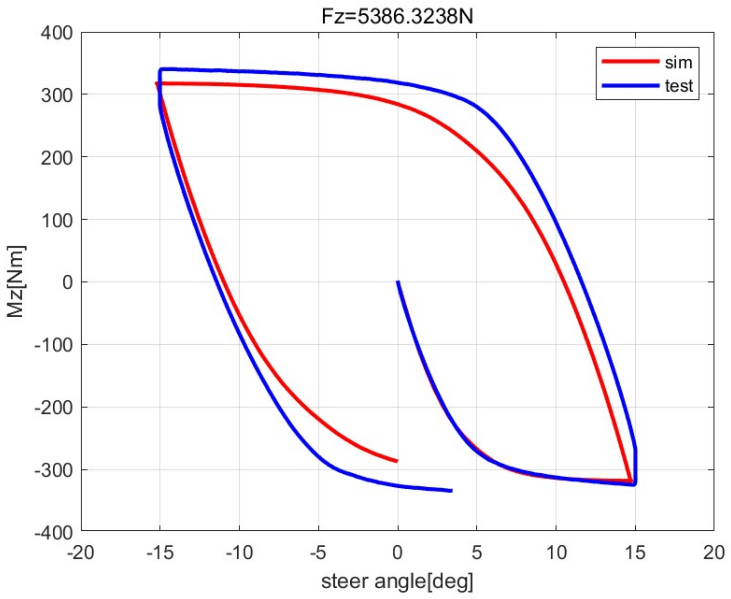 Machines 10 00801 g009 550