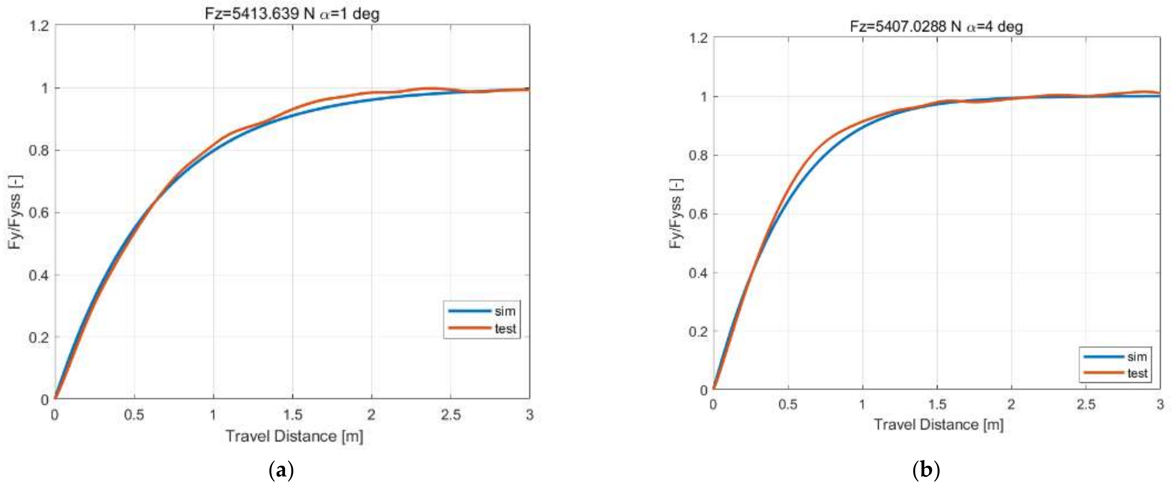 Machines 10 00801 g010 550