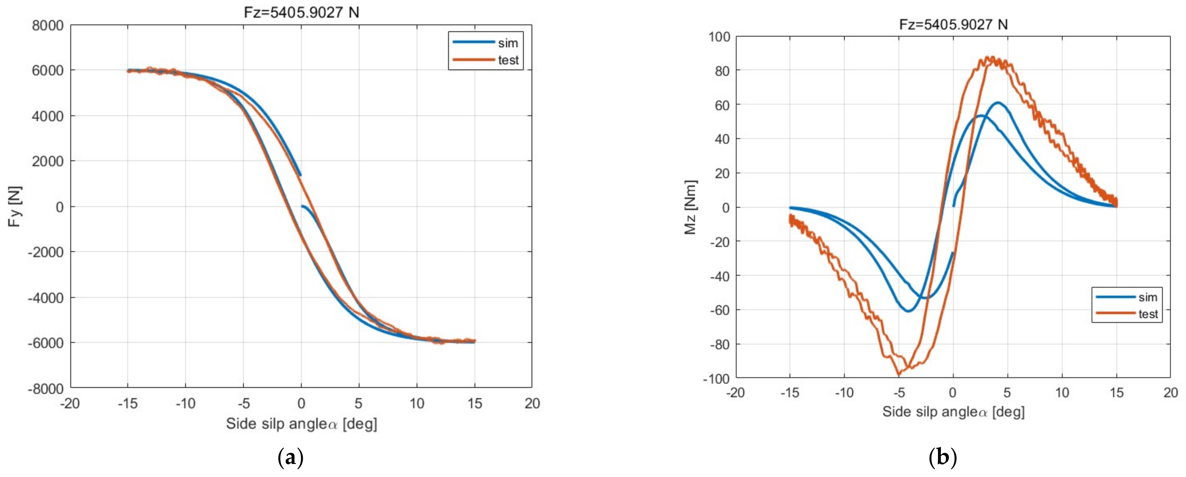 Machines 10 00801 g011 550