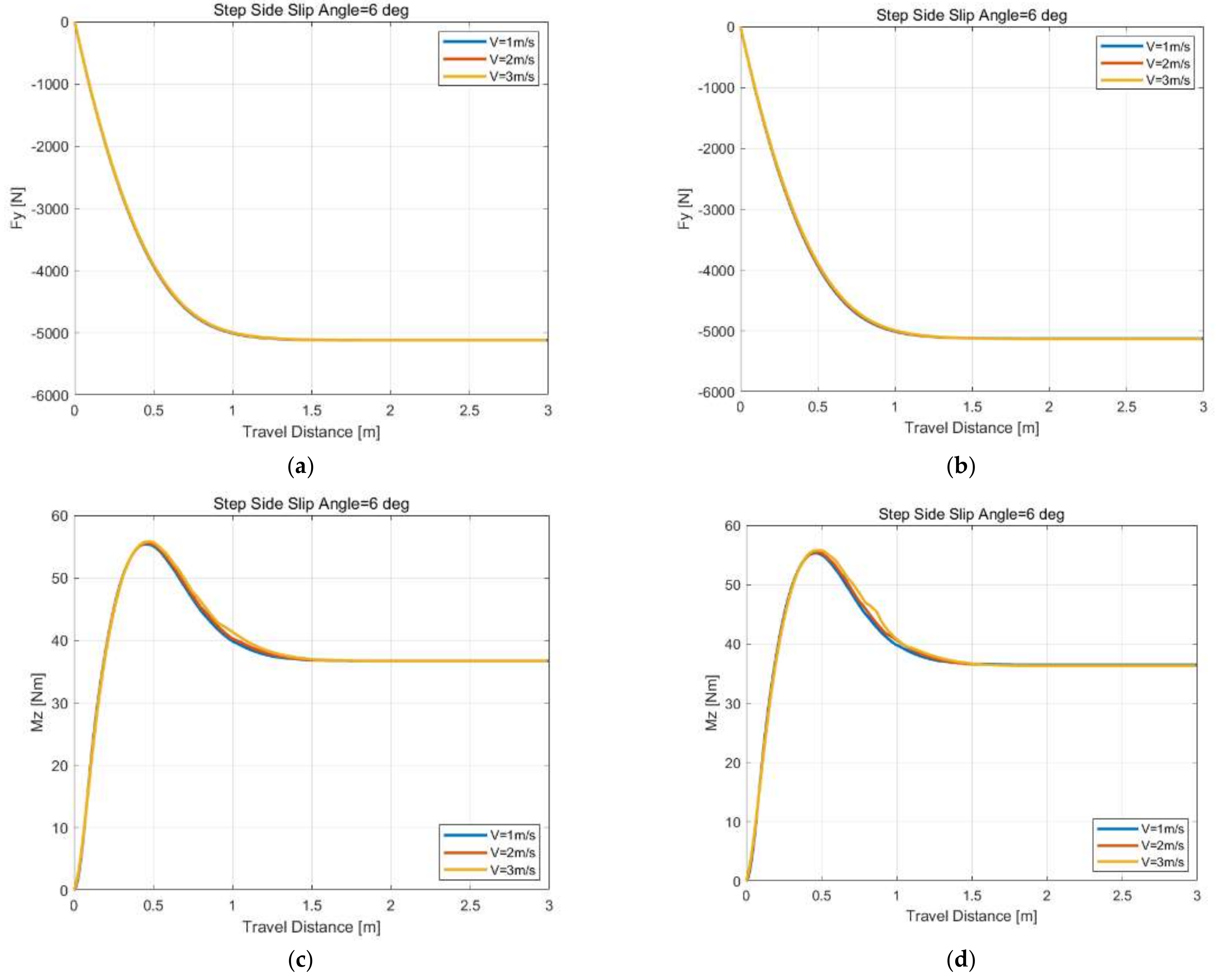 Machines 10 00801 g012 550