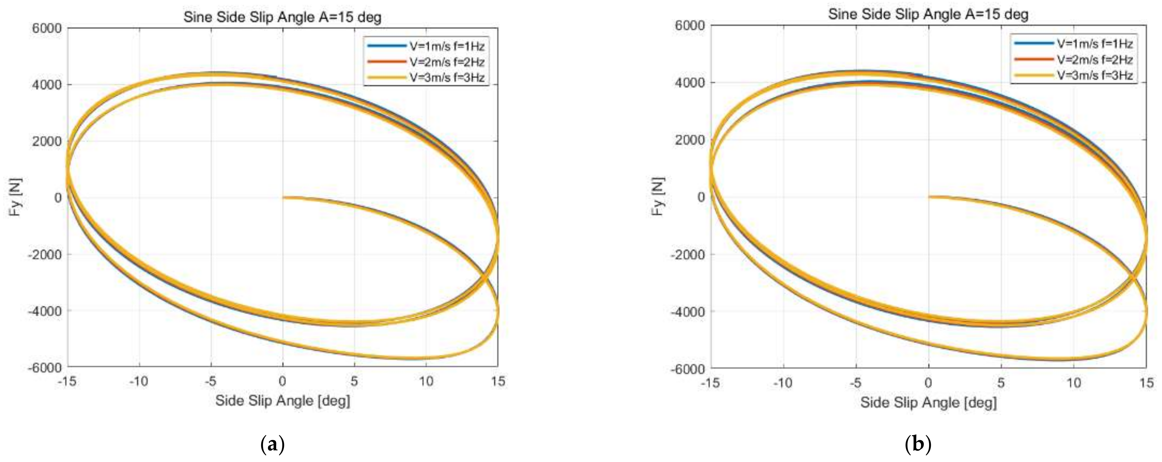 Machines 10 00801 g013a 550