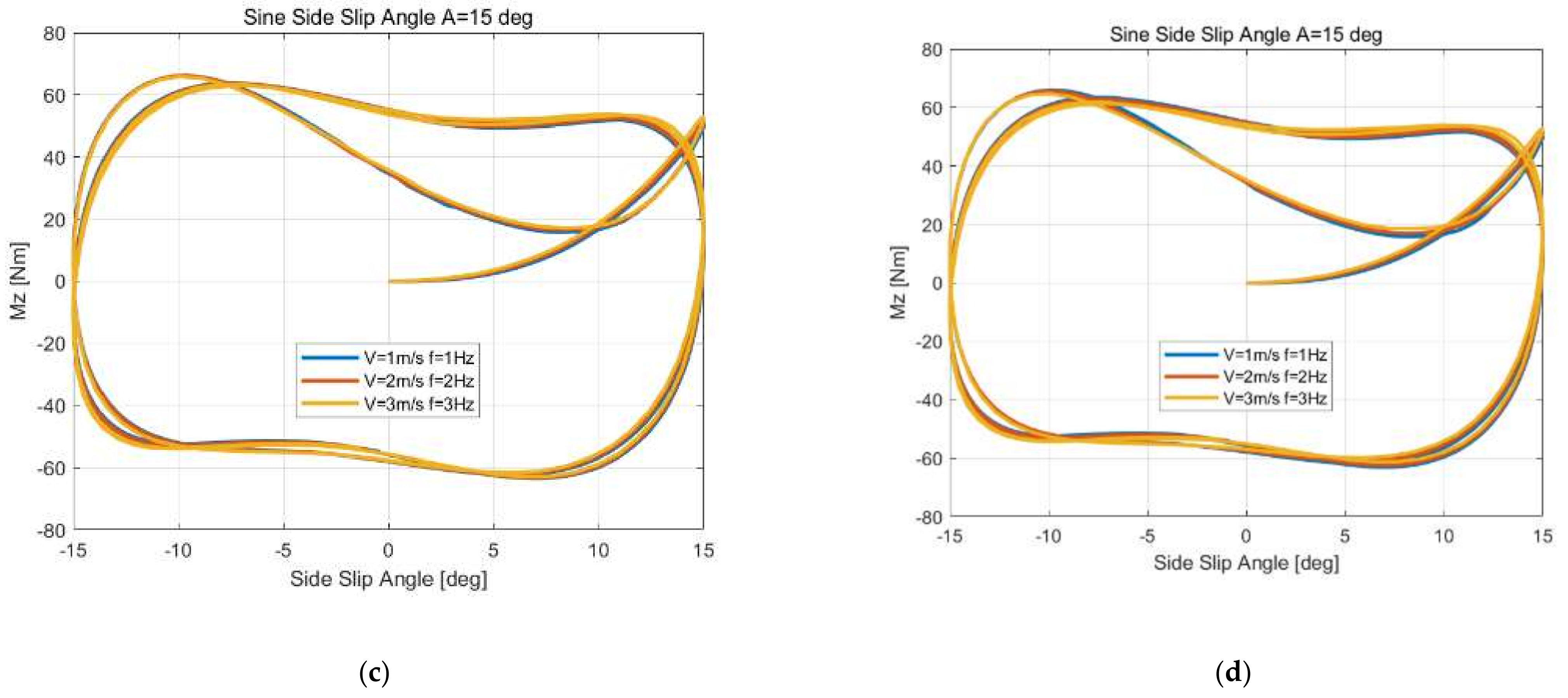 Machines 10 00801 g013b 550