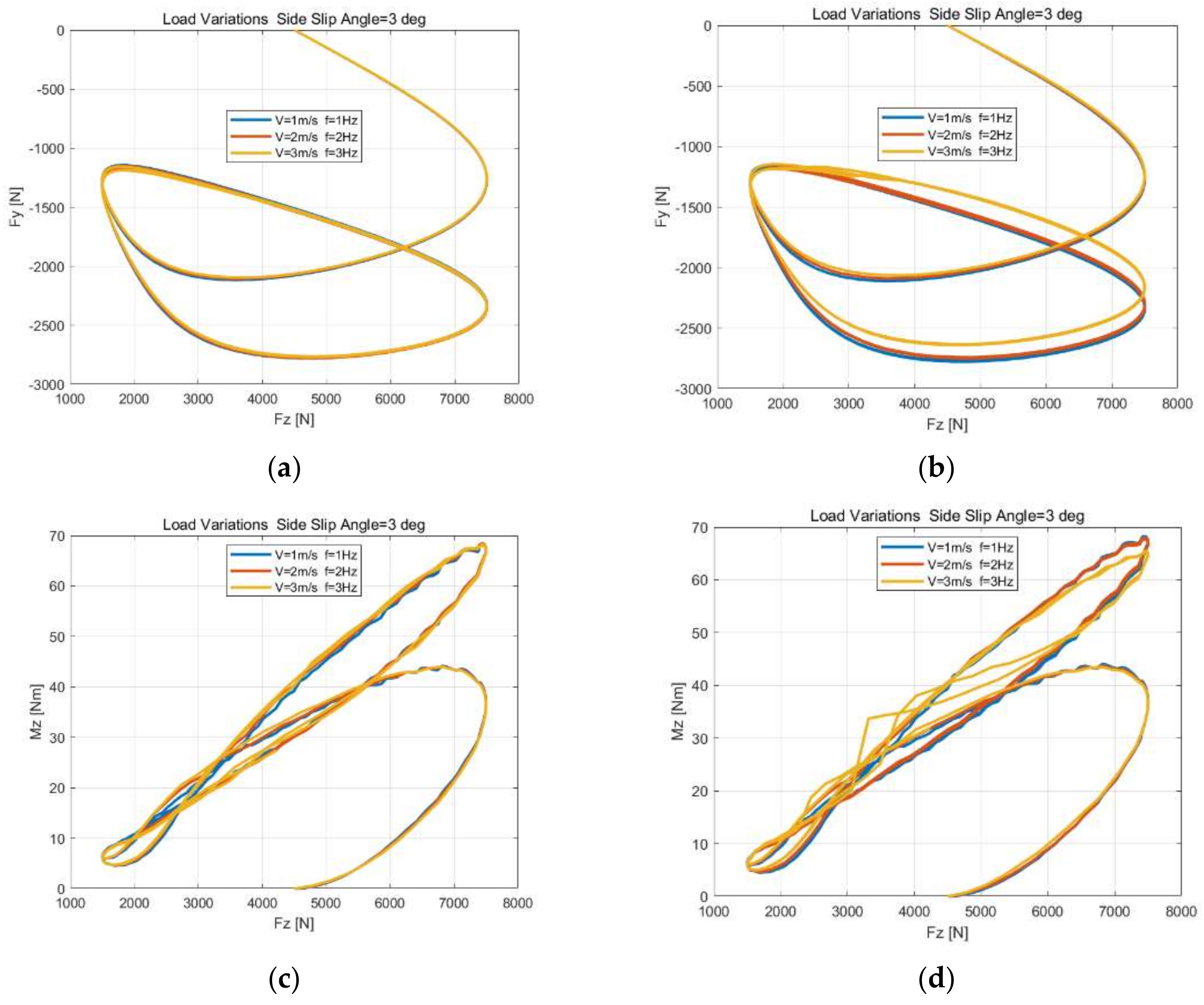 Machines 10 00801 g014 550