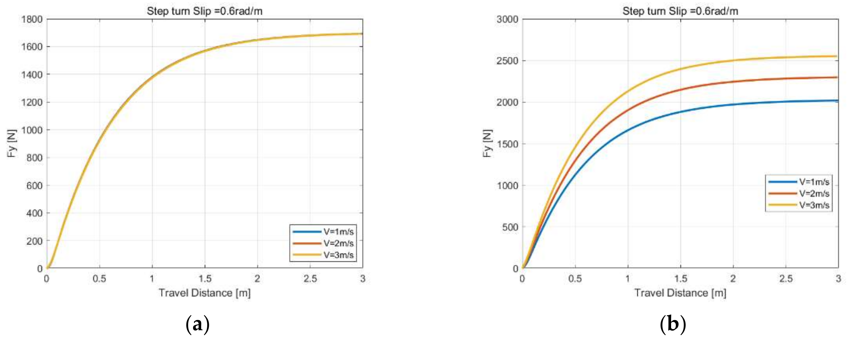 Machines 10 00801 g015a 550