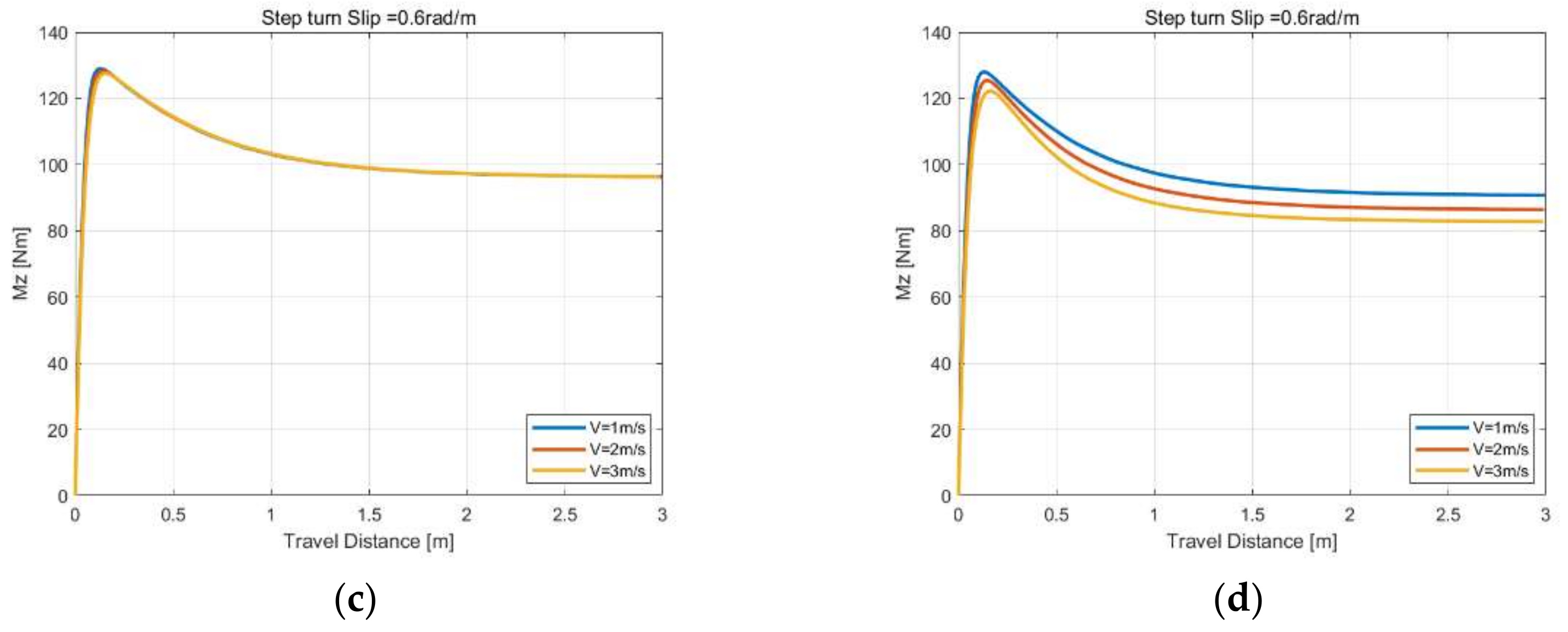 Machines 10 00801 g015b 550
