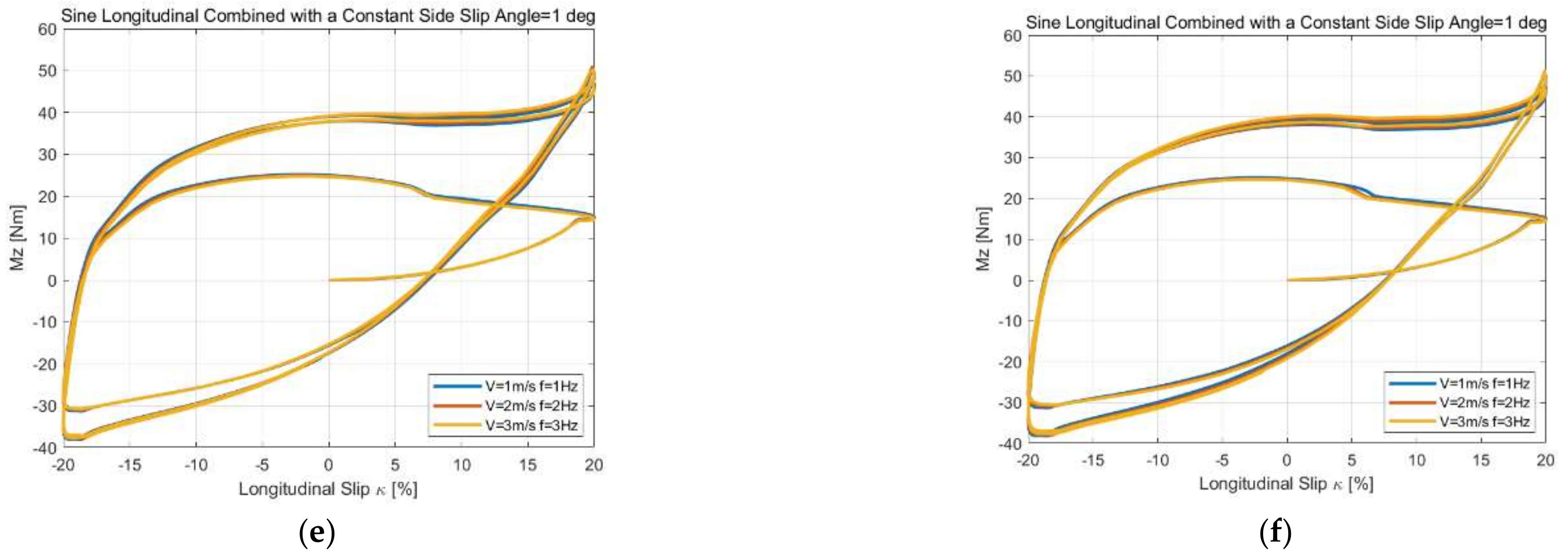 Machines 10 00801 g016b 550